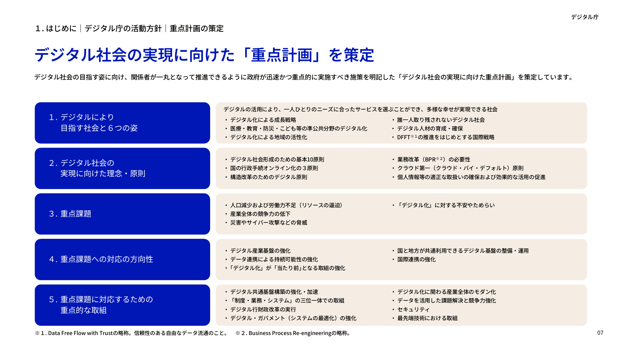 デジタル庁 年次報告 2023-2024