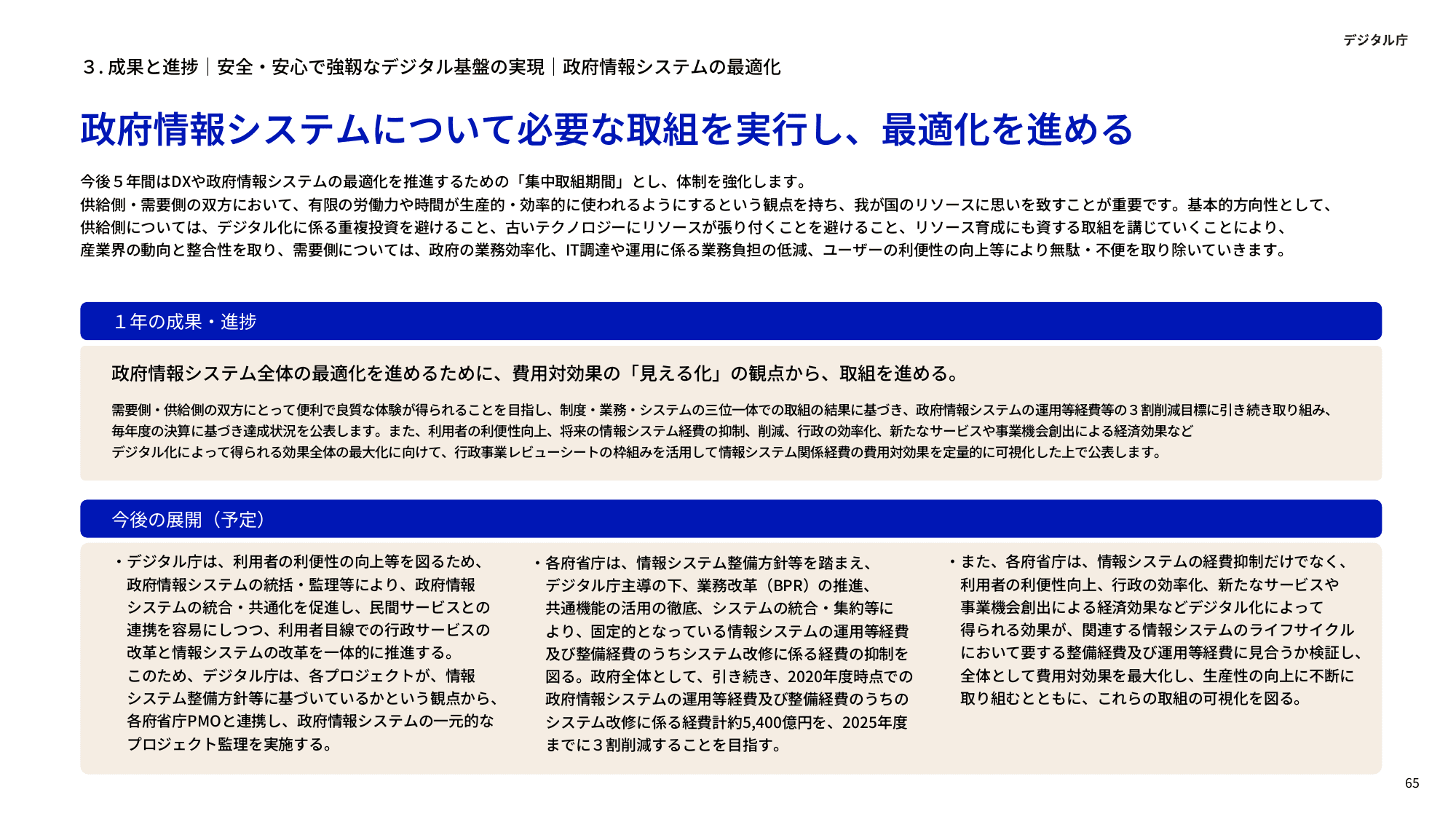 デジタル庁 年次報告 2023-2024