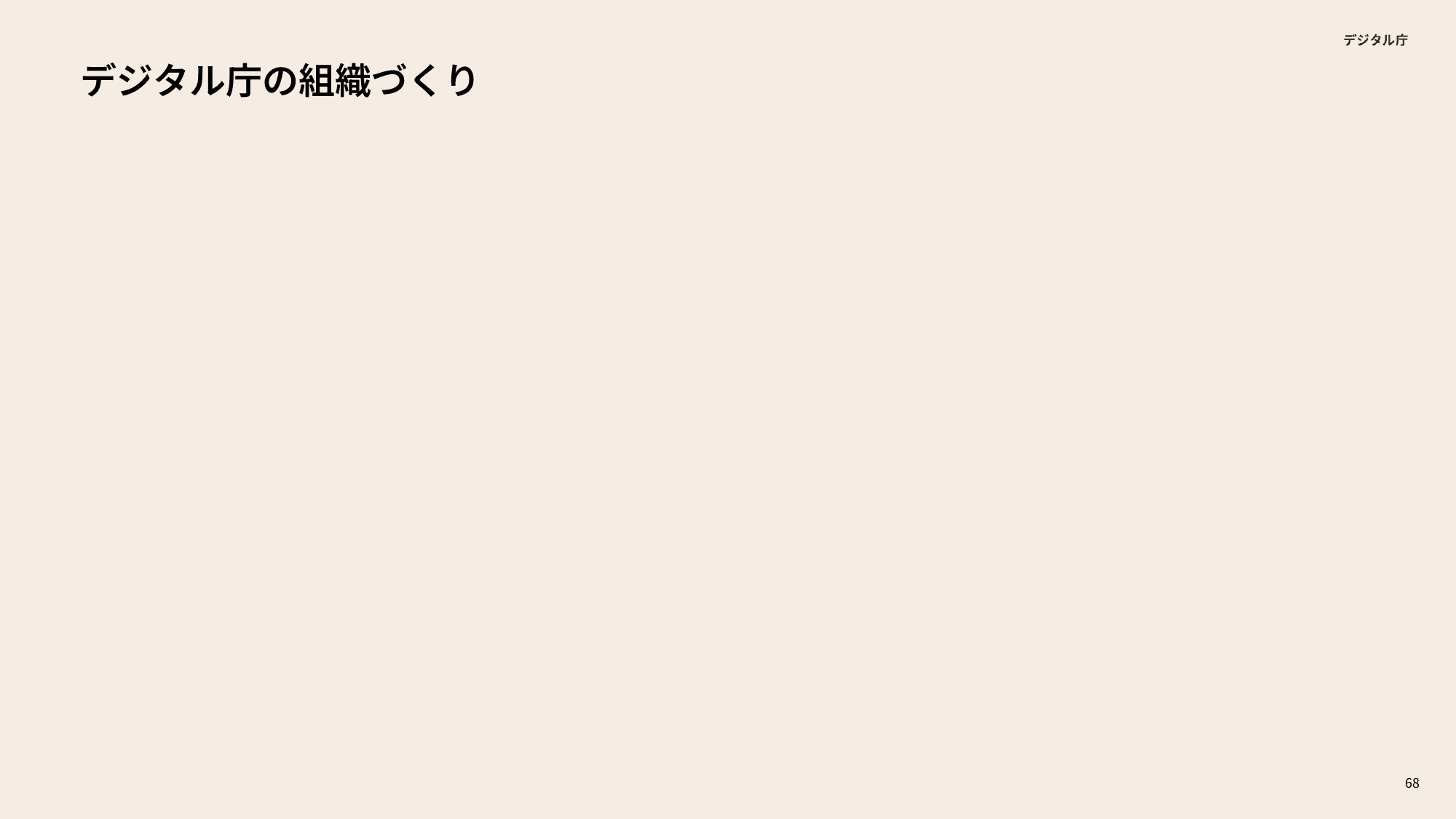 デジタル庁 年次報告 2023-2024