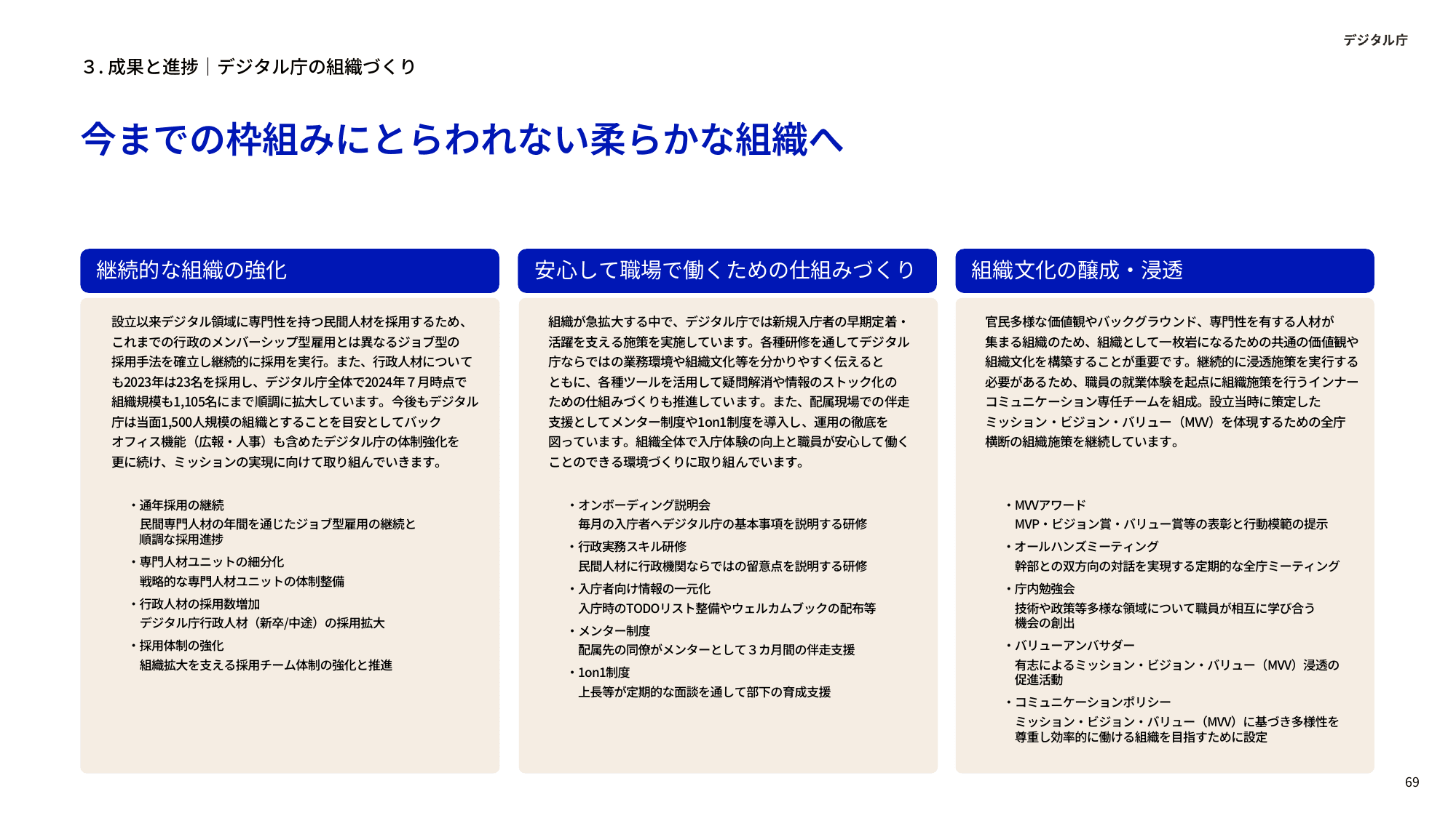 デジタル庁 年次報告 2023-2024