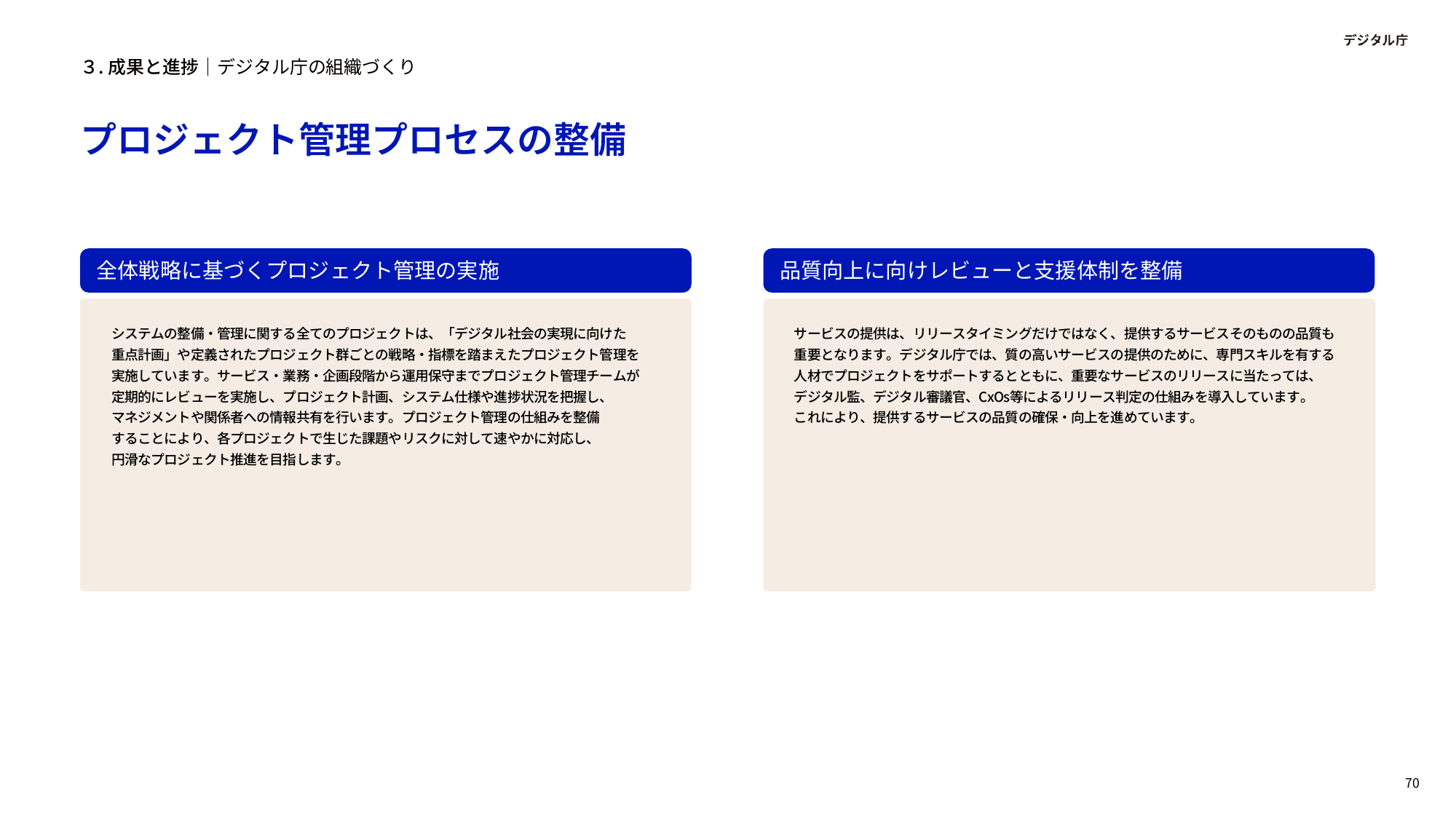 デジタル庁 年次報告 2023-2024