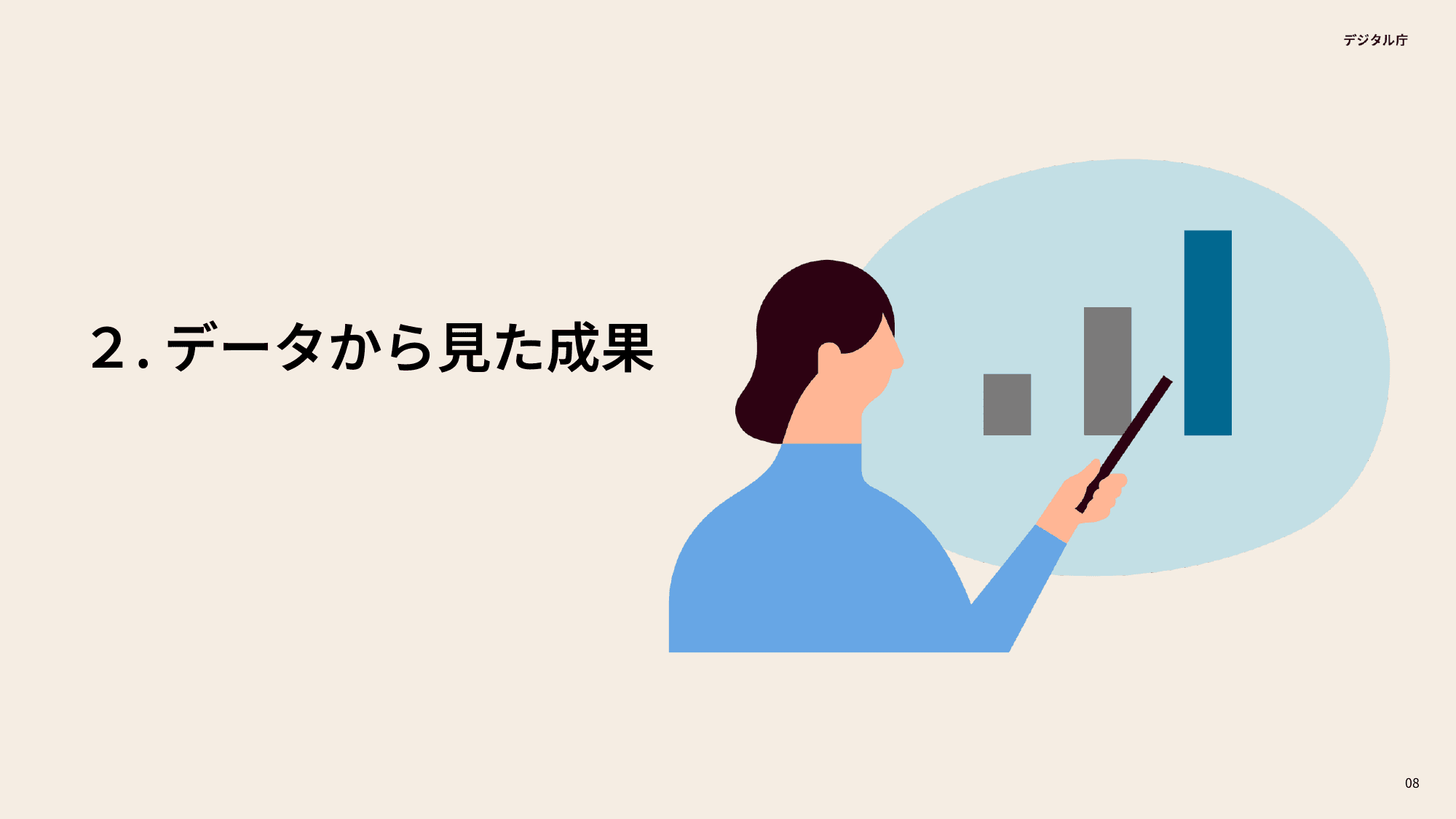 デジタル庁 年次報告 2023-2024