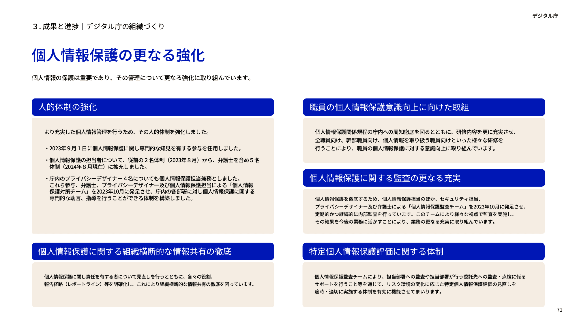 デジタル庁 年次報告 2023-2024