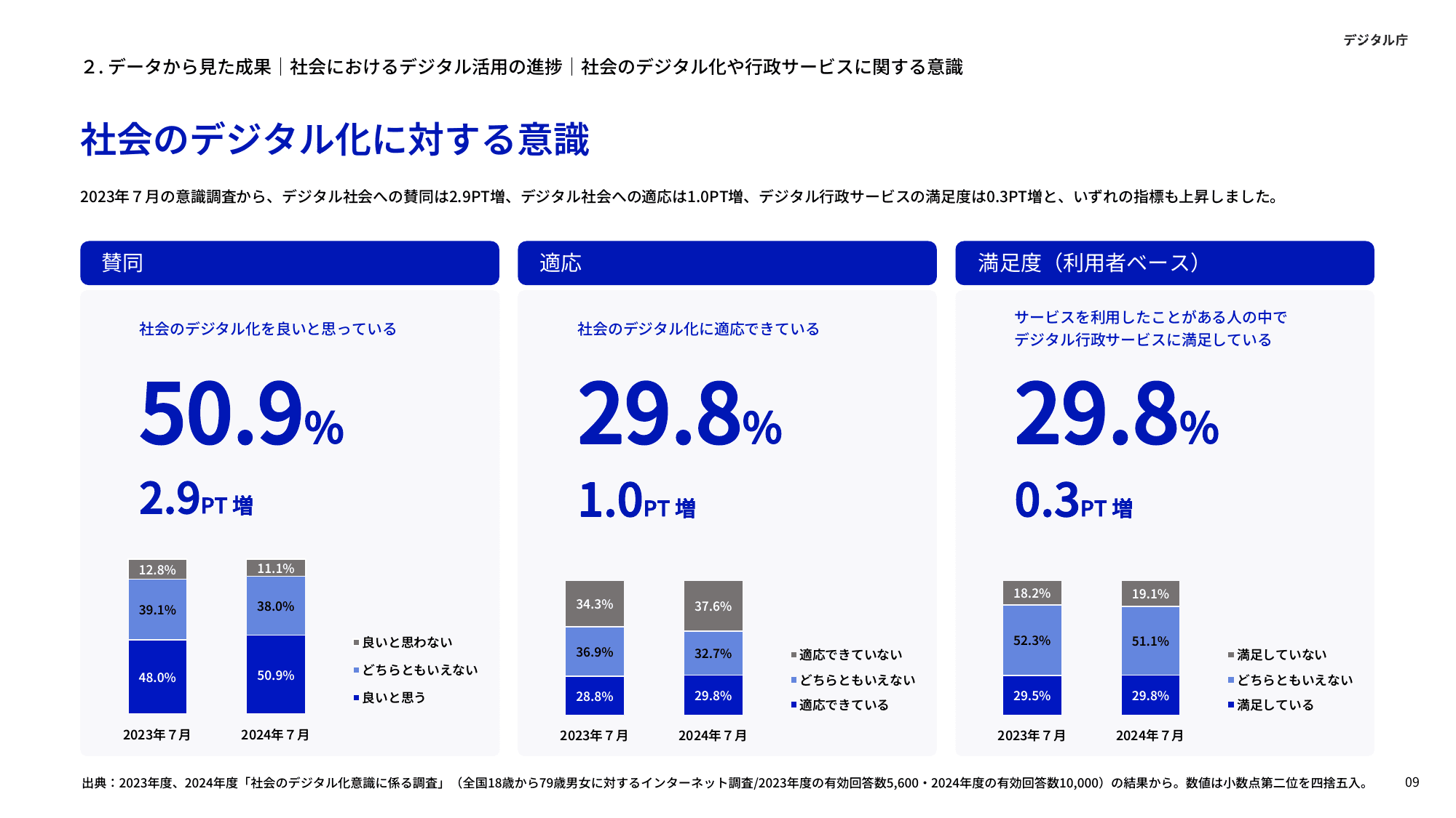 デジタル庁 年次報告 2023-2024