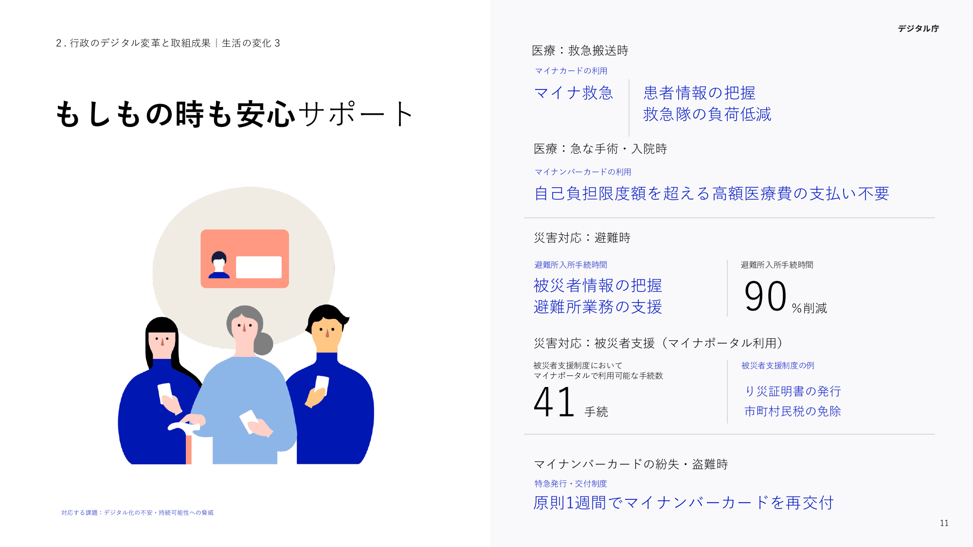 デジタル庁 活動報告 2025