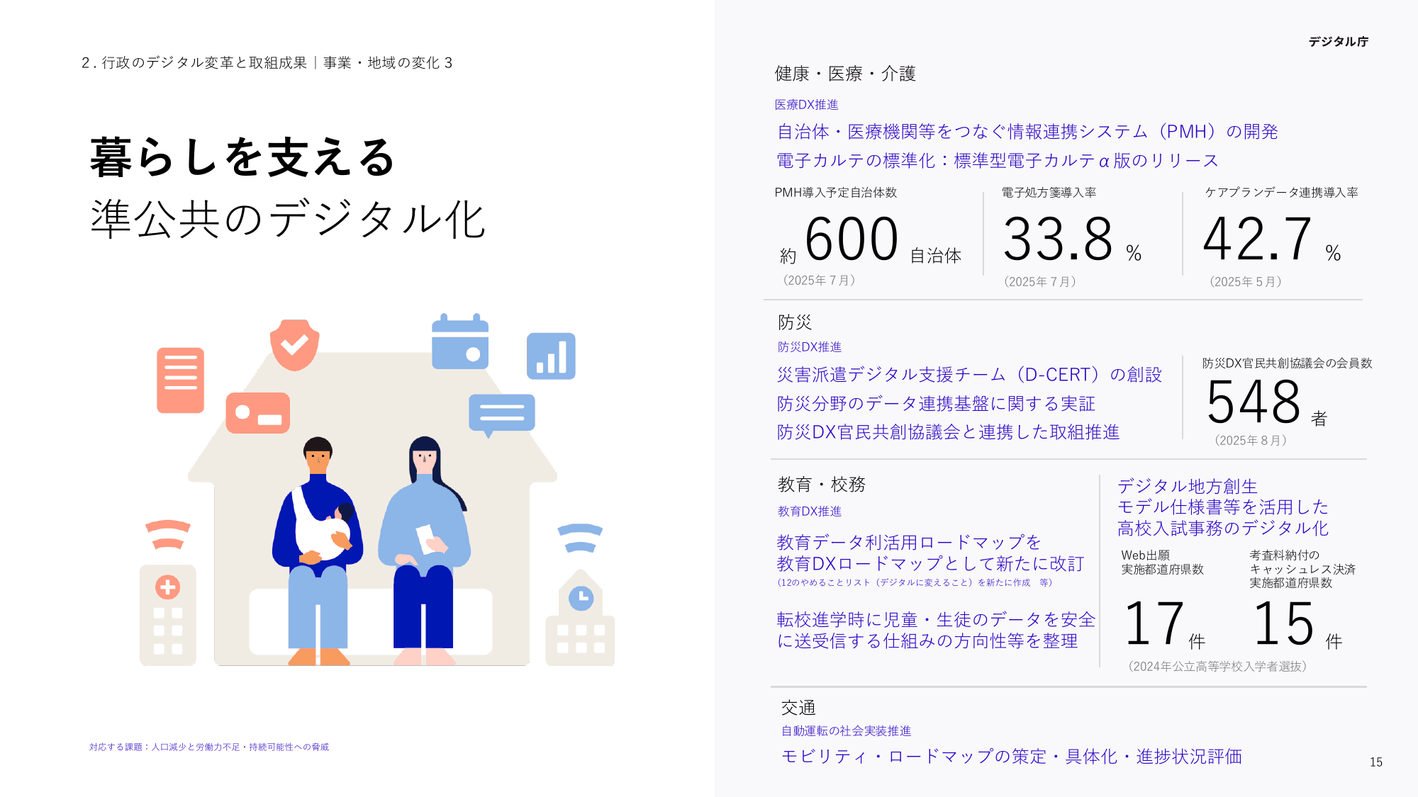 デジタル庁 活動報告 2025