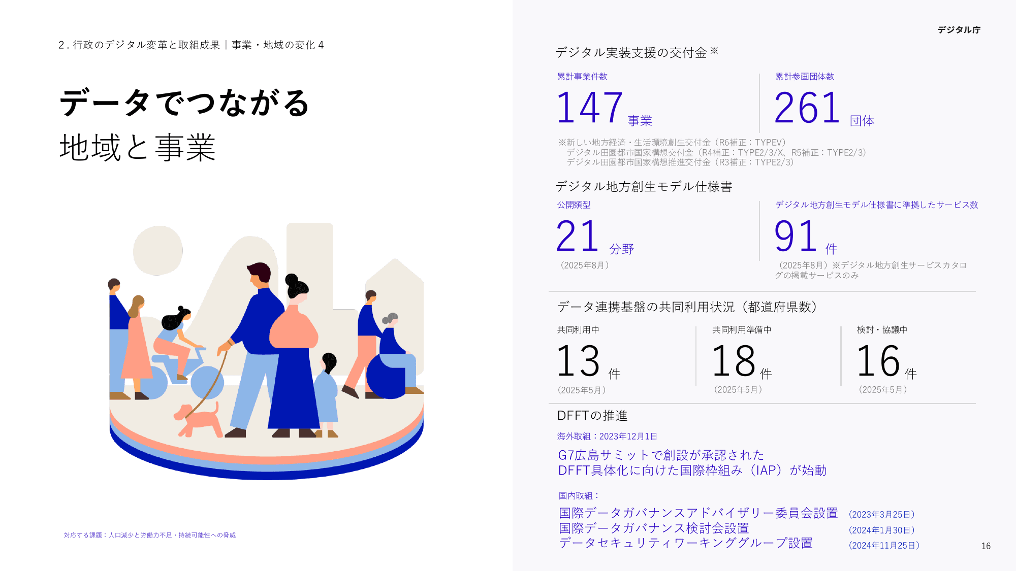 デジタル庁 活動報告 2025