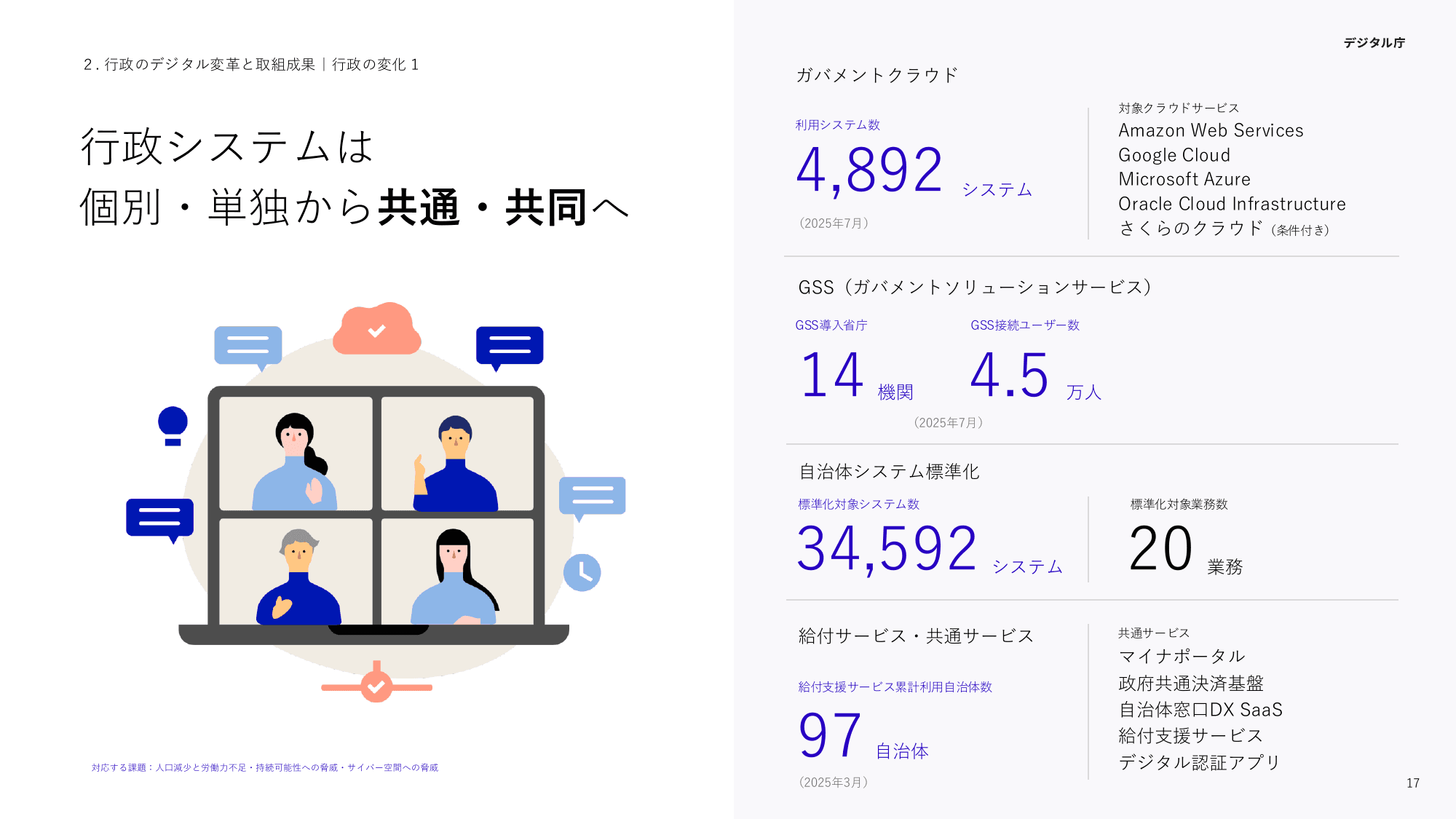 デジタル庁 活動報告 2025
