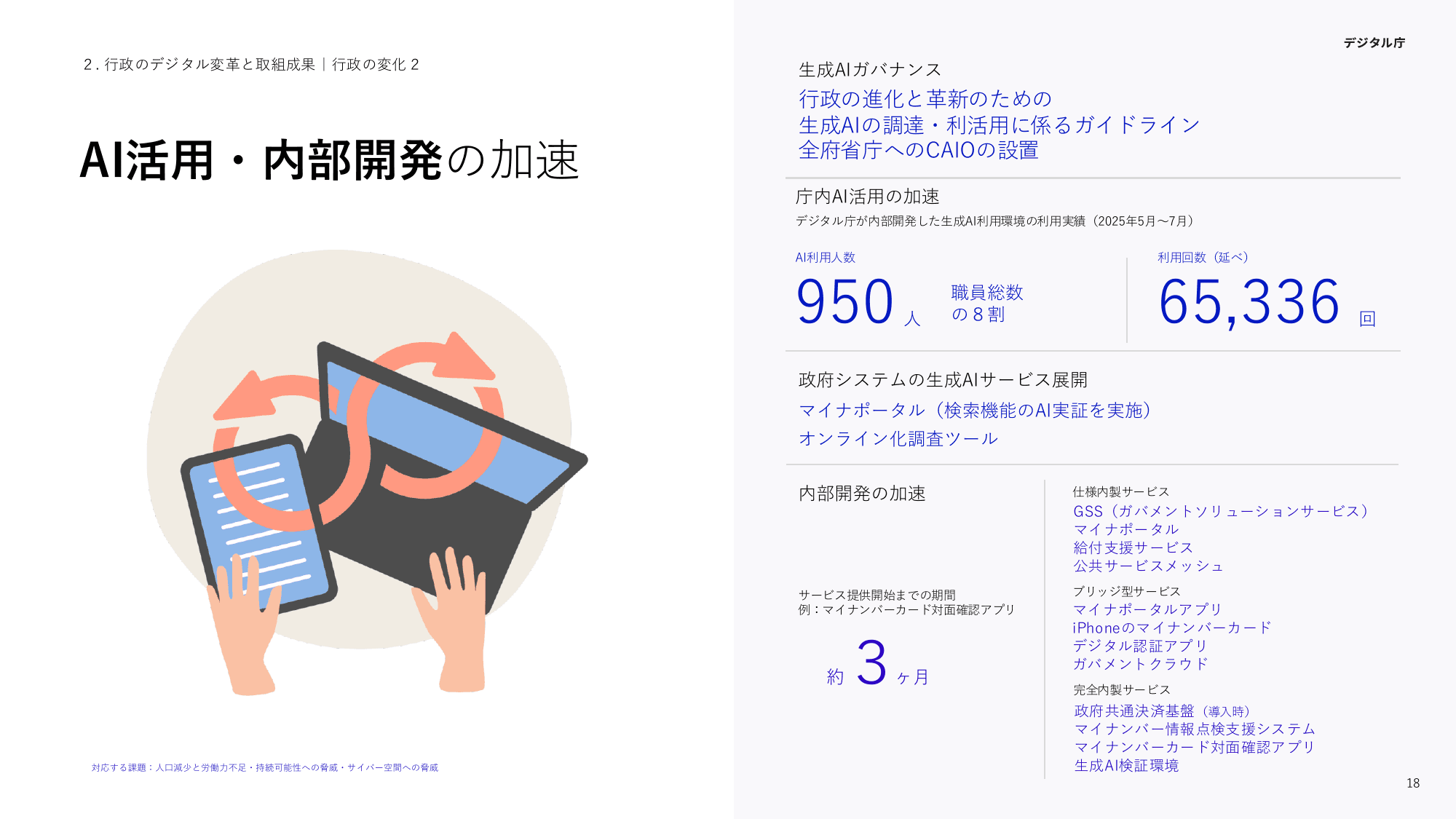 デジタル庁 活動報告 2025