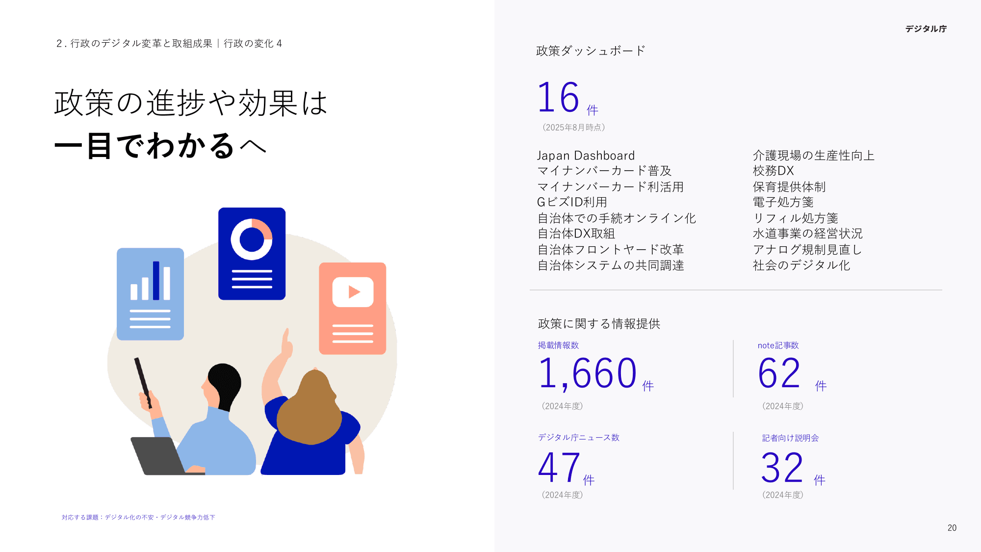 デジタル庁 活動報告 2025