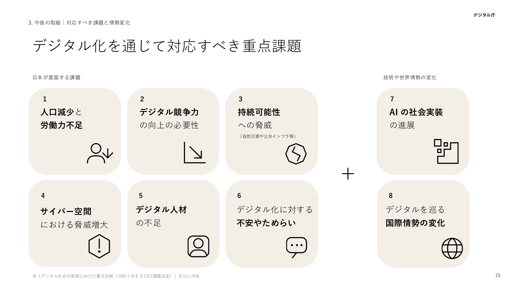 デジタル庁 活動報告 2025