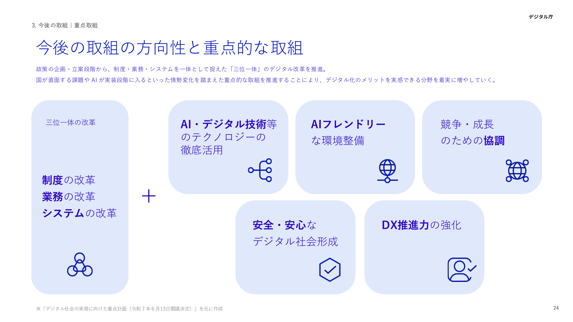 デジタル庁 活動報告 2025