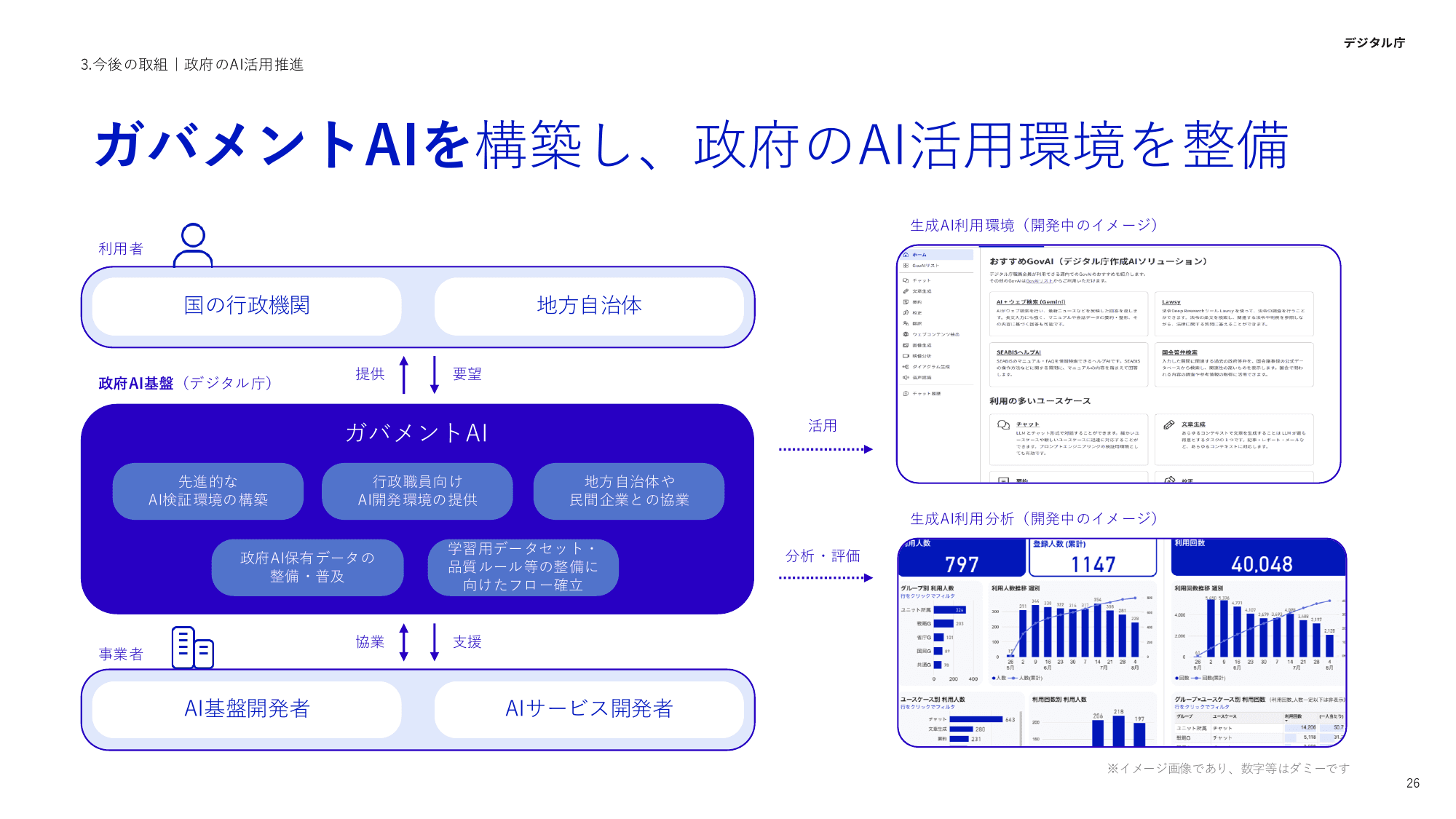 デジタル庁 活動報告 2025