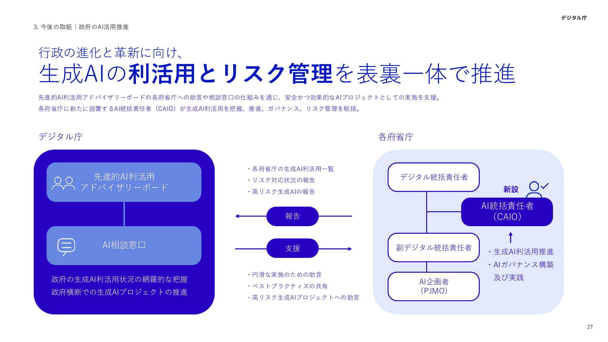 デジタル庁 活動報告 2025