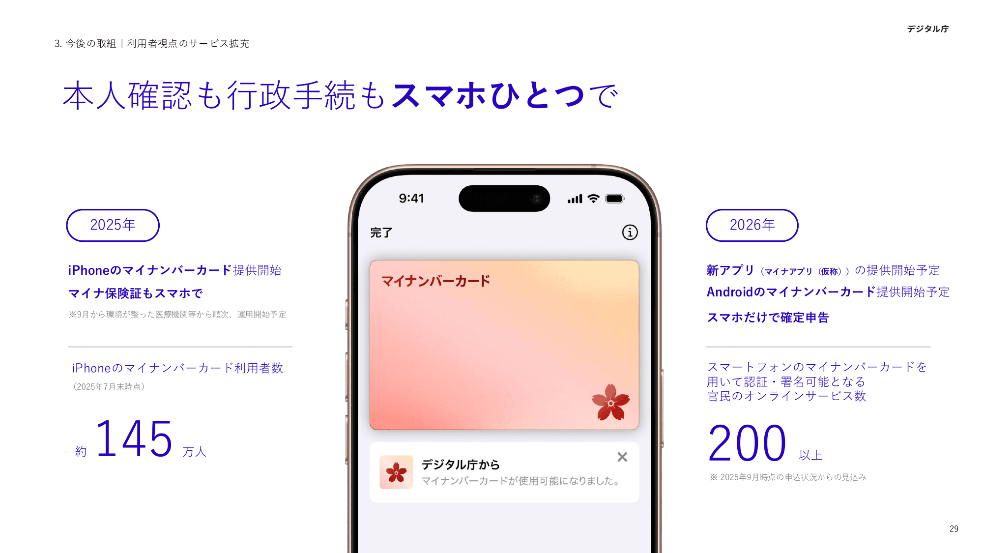 デジタル庁 活動報告 2025