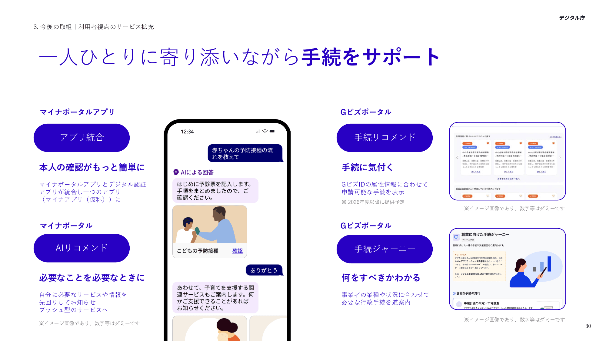 デジタル庁 活動報告 2025