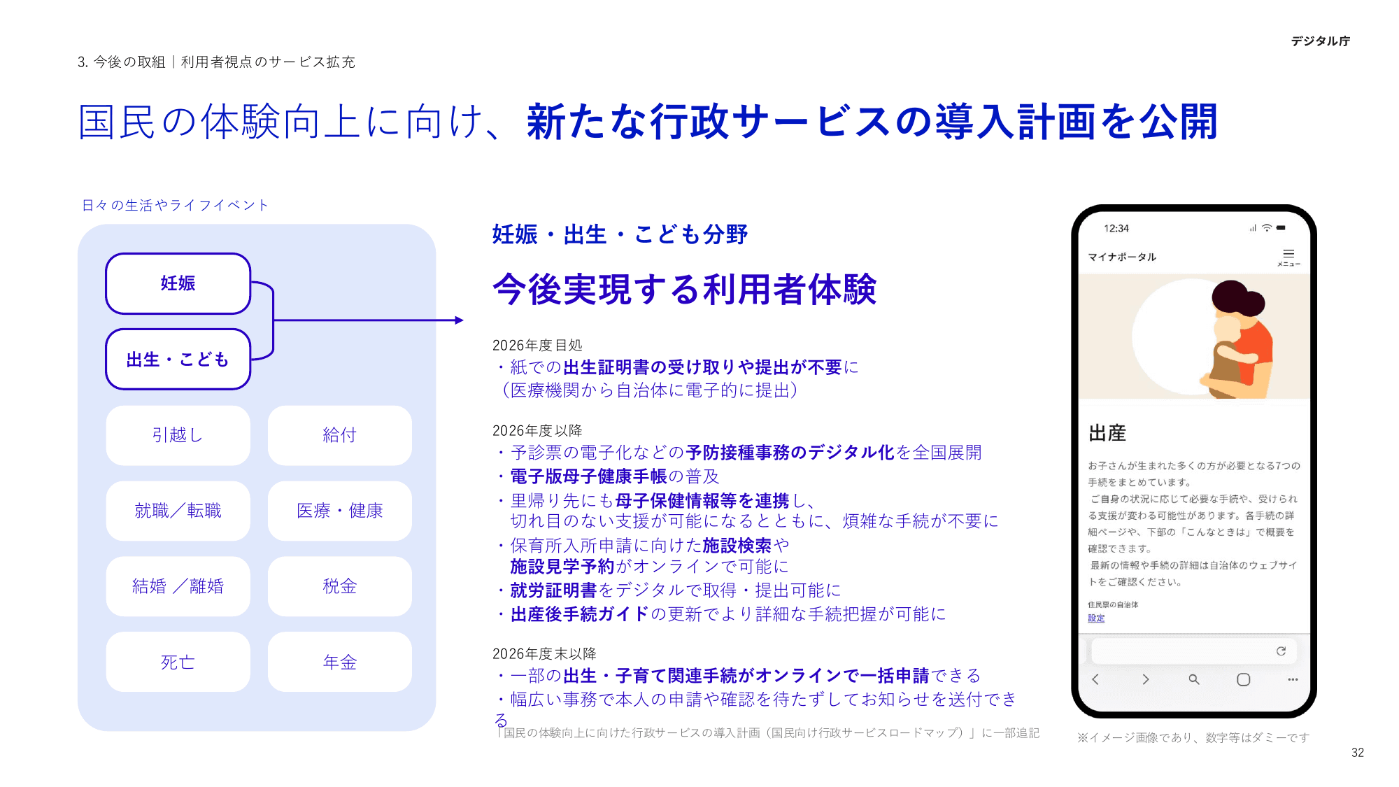 デジタル庁 活動報告 2025