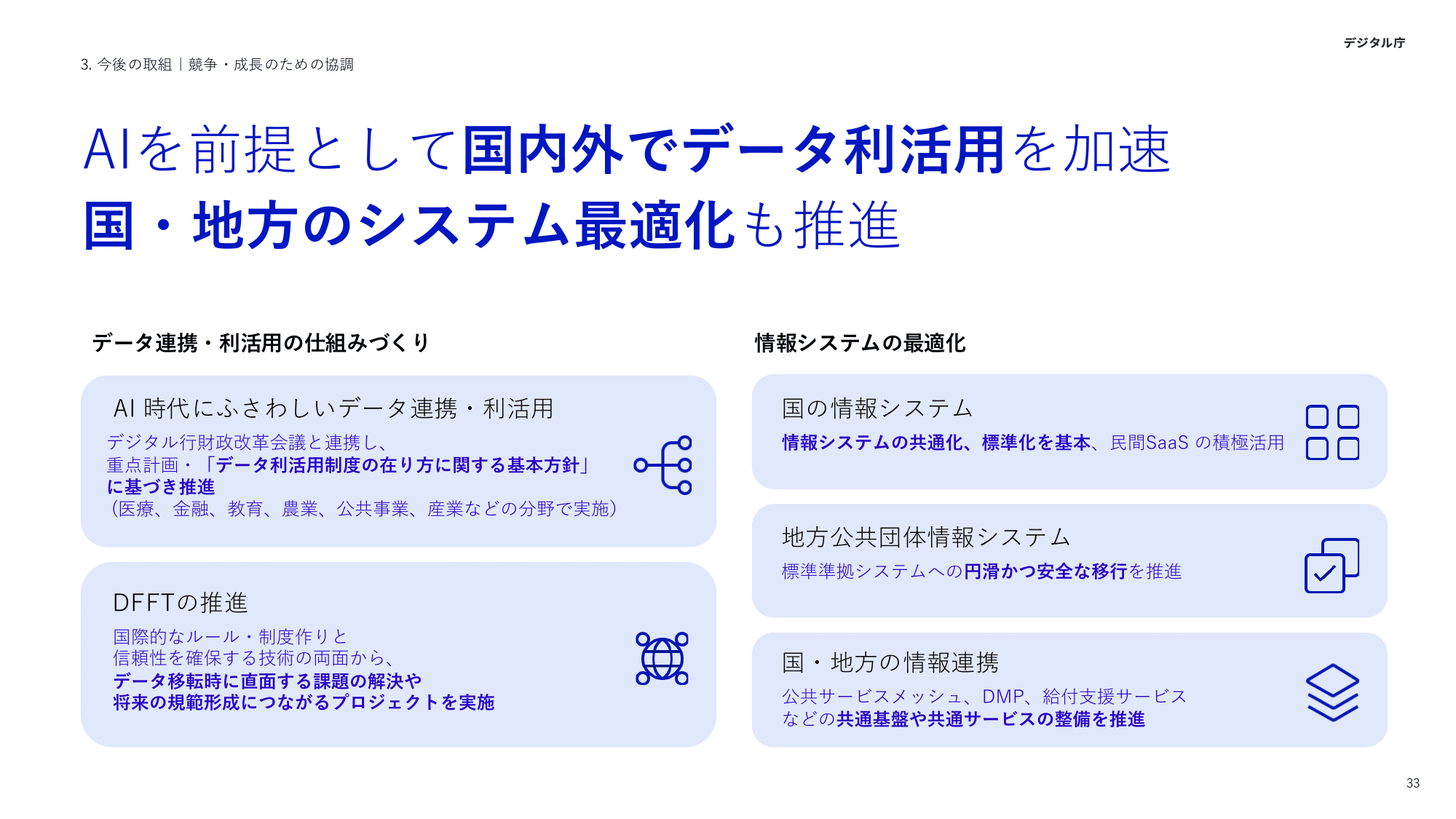 デジタル庁 活動報告 2025