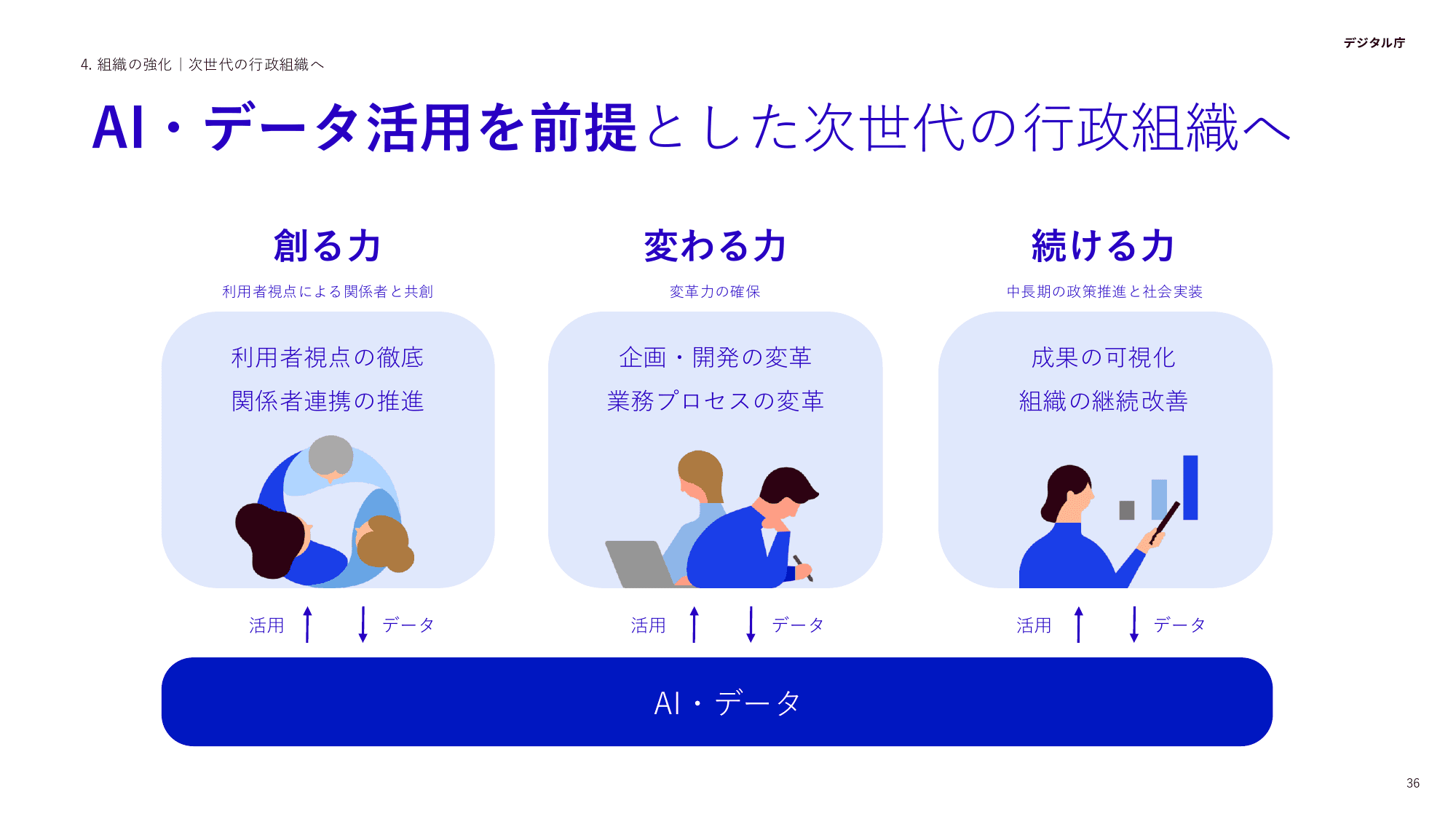 デジタル庁 活動報告 2025