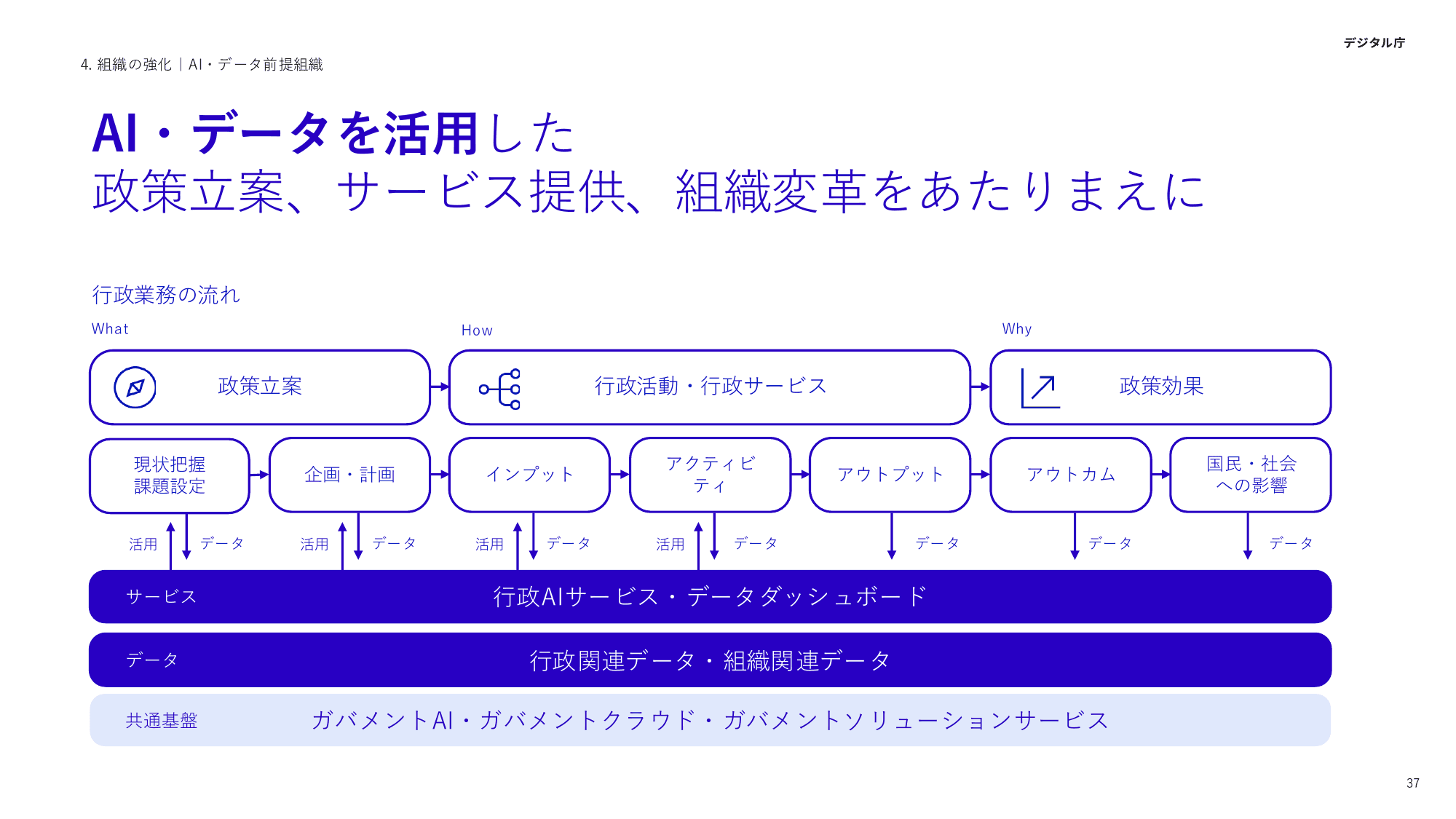 デジタル庁 活動報告 2025