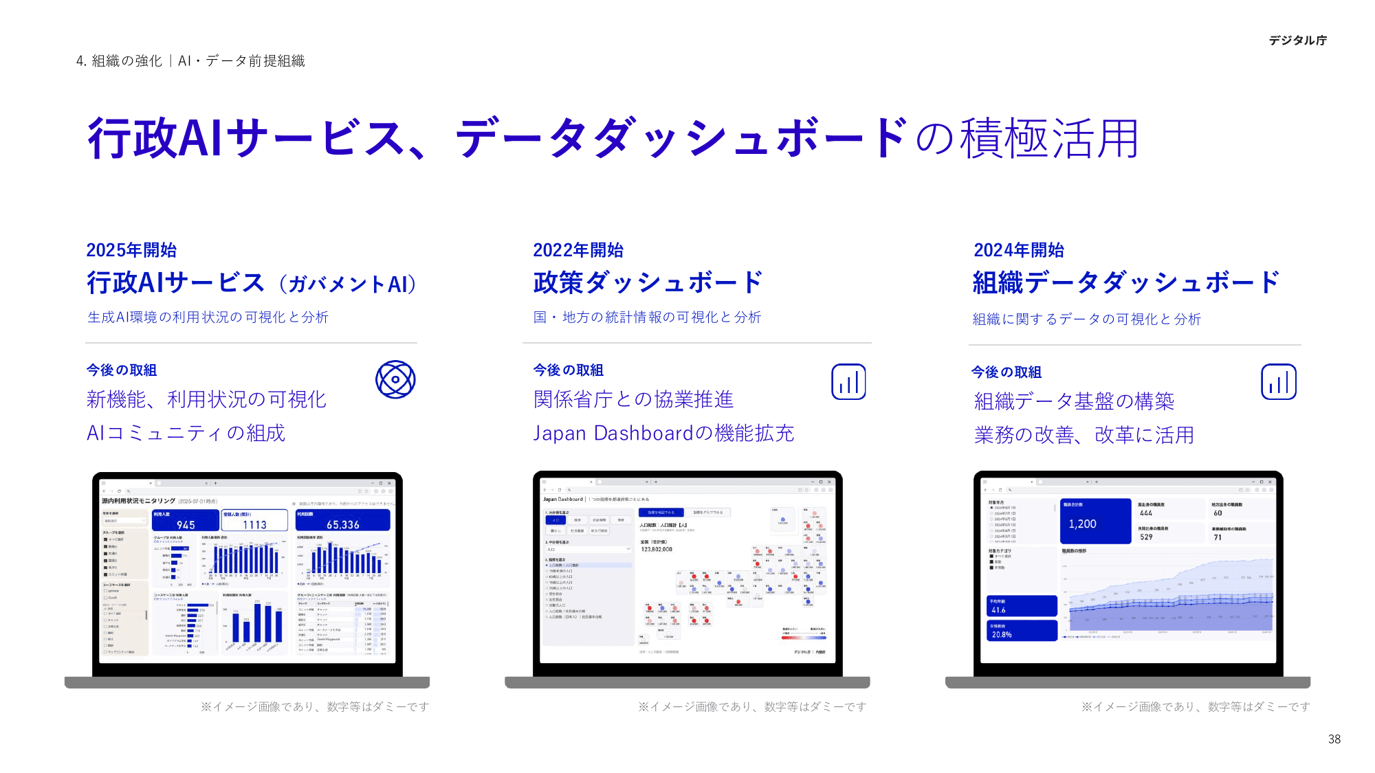 デジタル庁 活動報告 2025