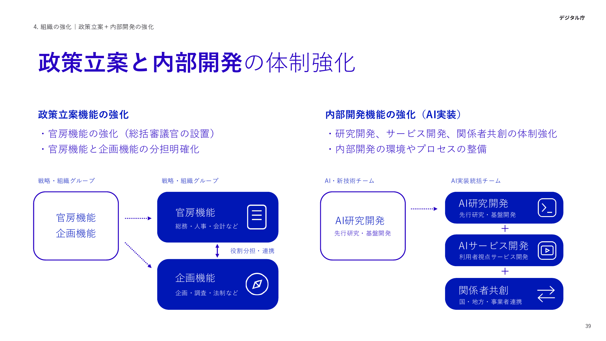 デジタル庁 活動報告 2025