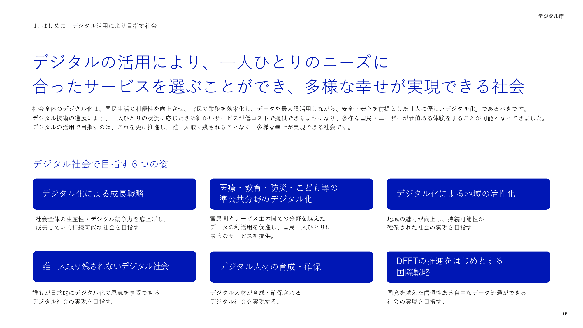 デジタル庁 活動報告 2025