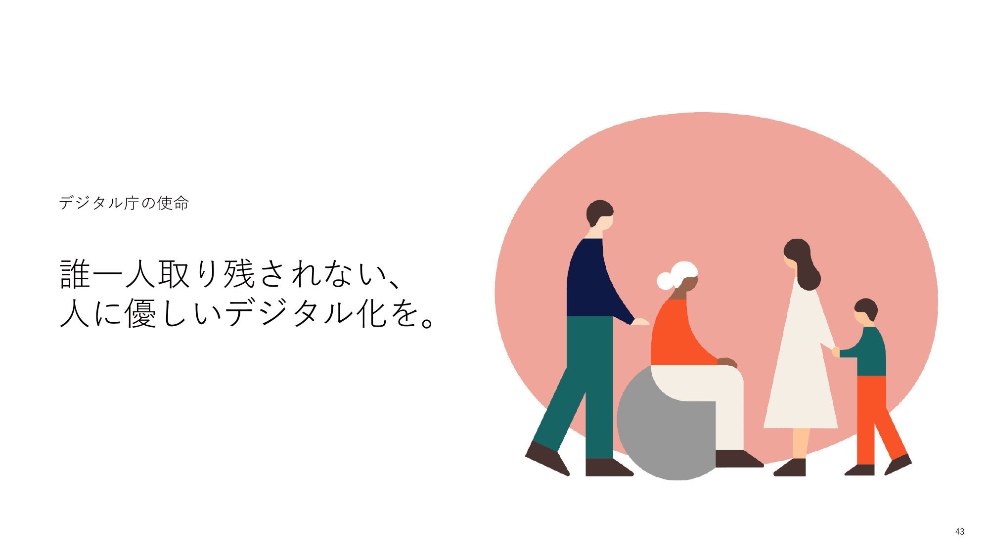 デジタル庁 活動報告 2025