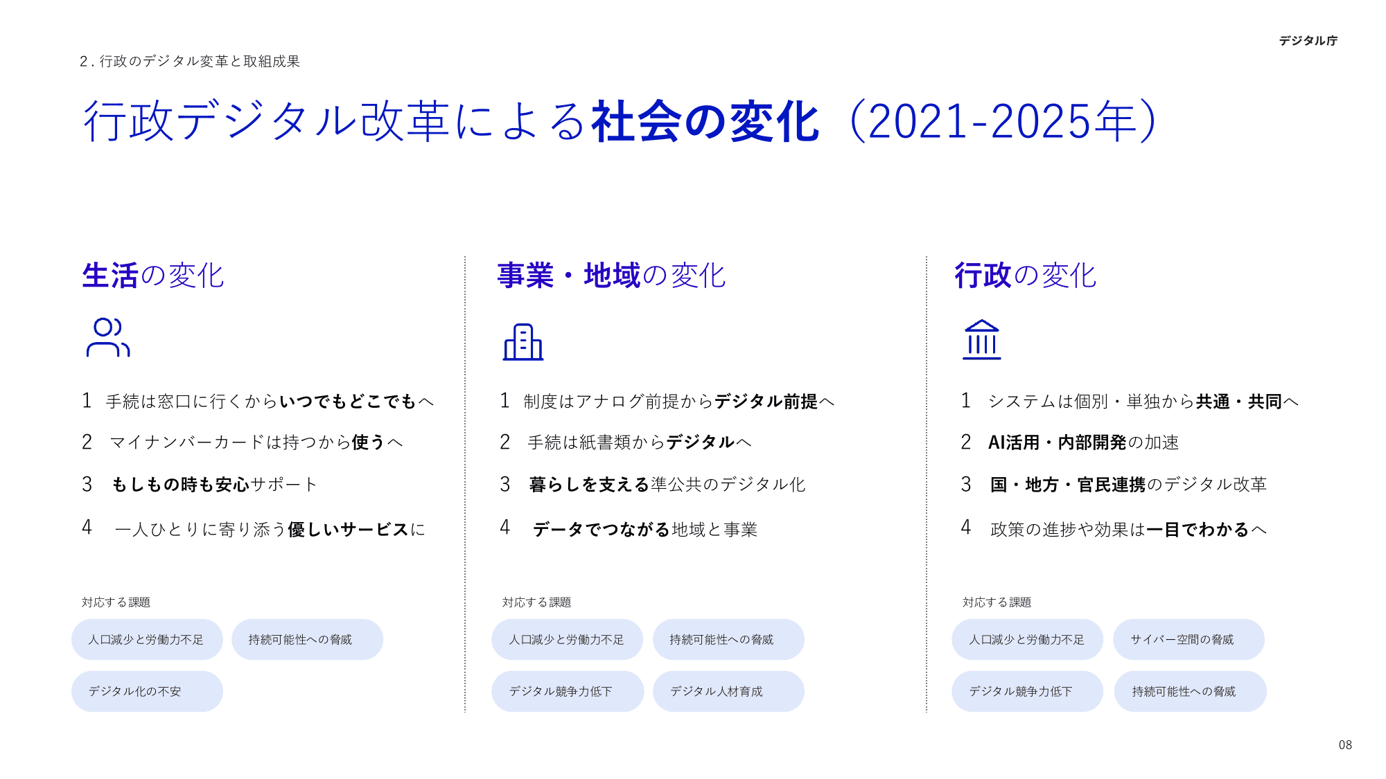 デジタル庁 活動報告 2025