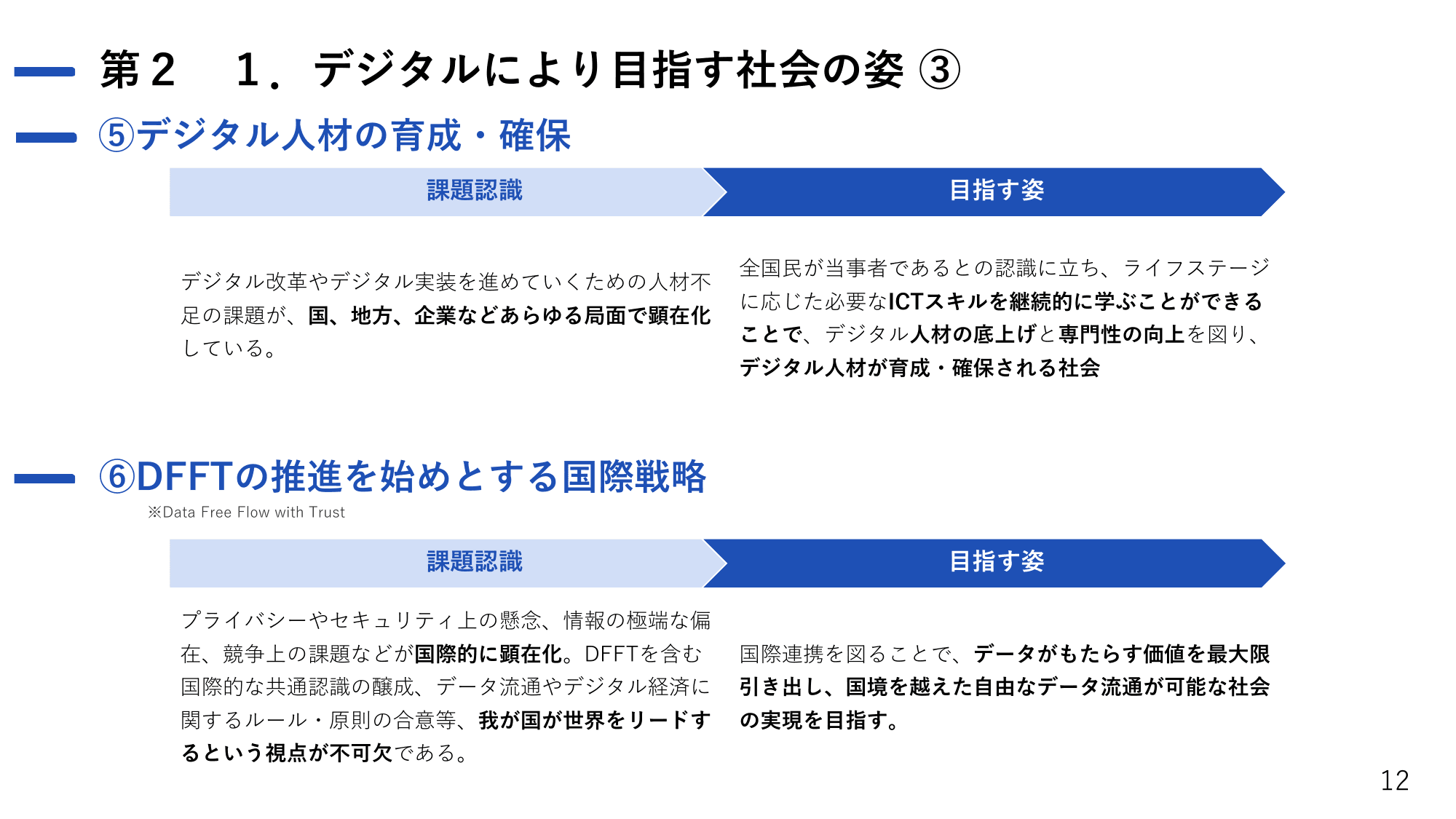 デジタル社会の実現に向けた重点計画（概要）