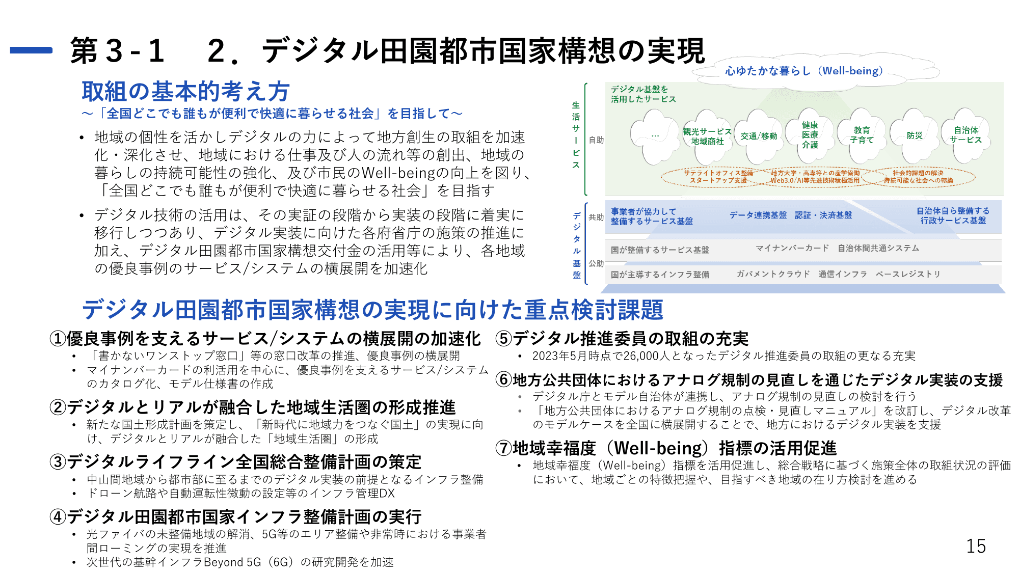 デジタル社会の実現に向けた重点計画（概要）