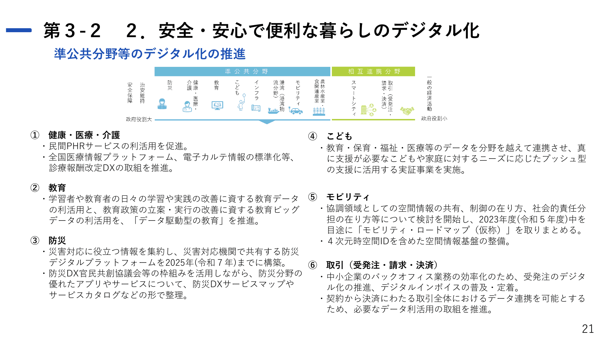 デジタル社会の実現に向けた重点計画（概要）