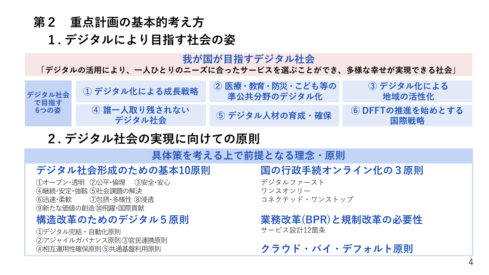 デジタル社会の実現に向けた重点計画（概要）