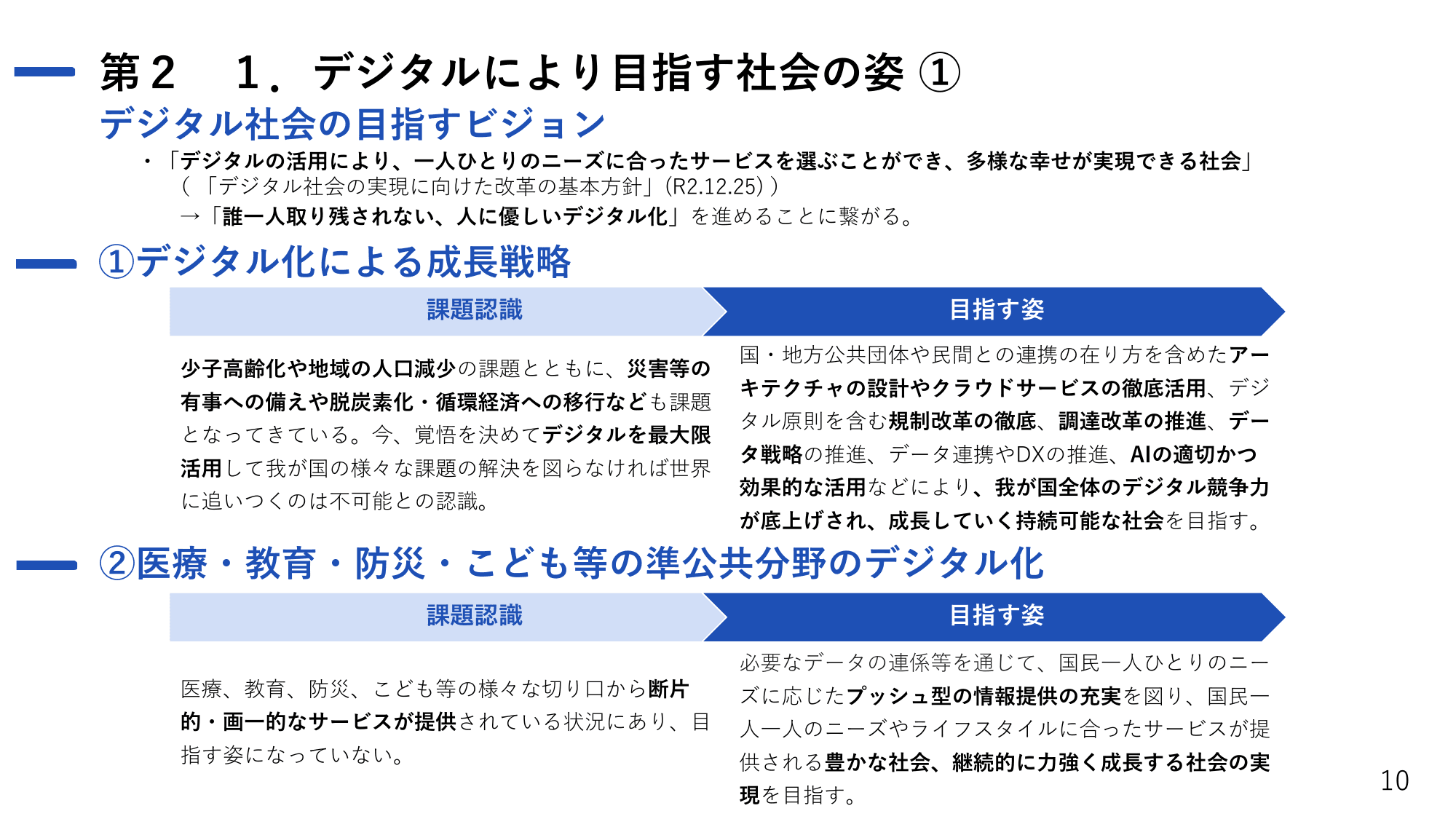 デジタル社会の実現に向けた重点計画（概要）