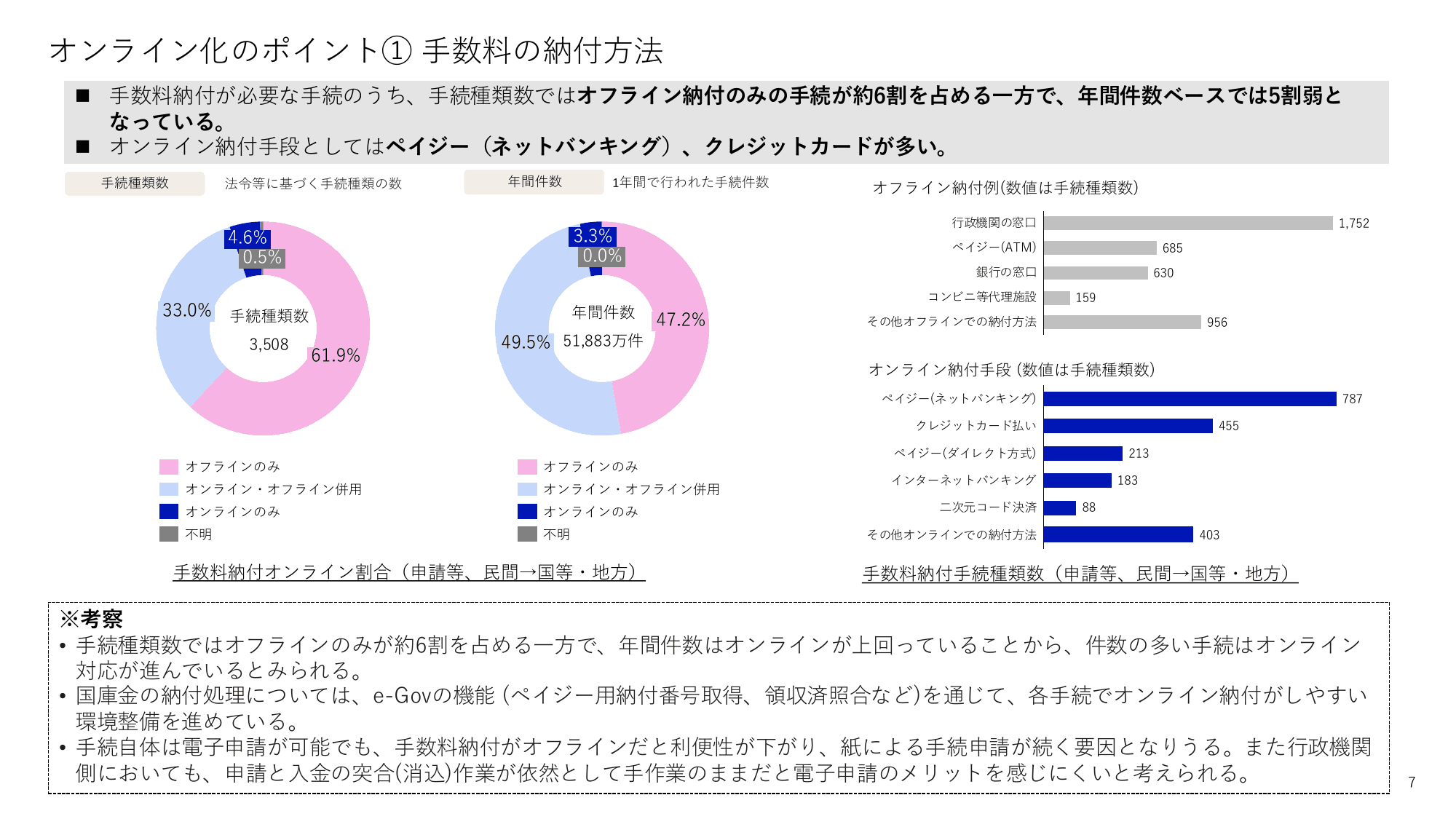 行政手続等の調査結果概要