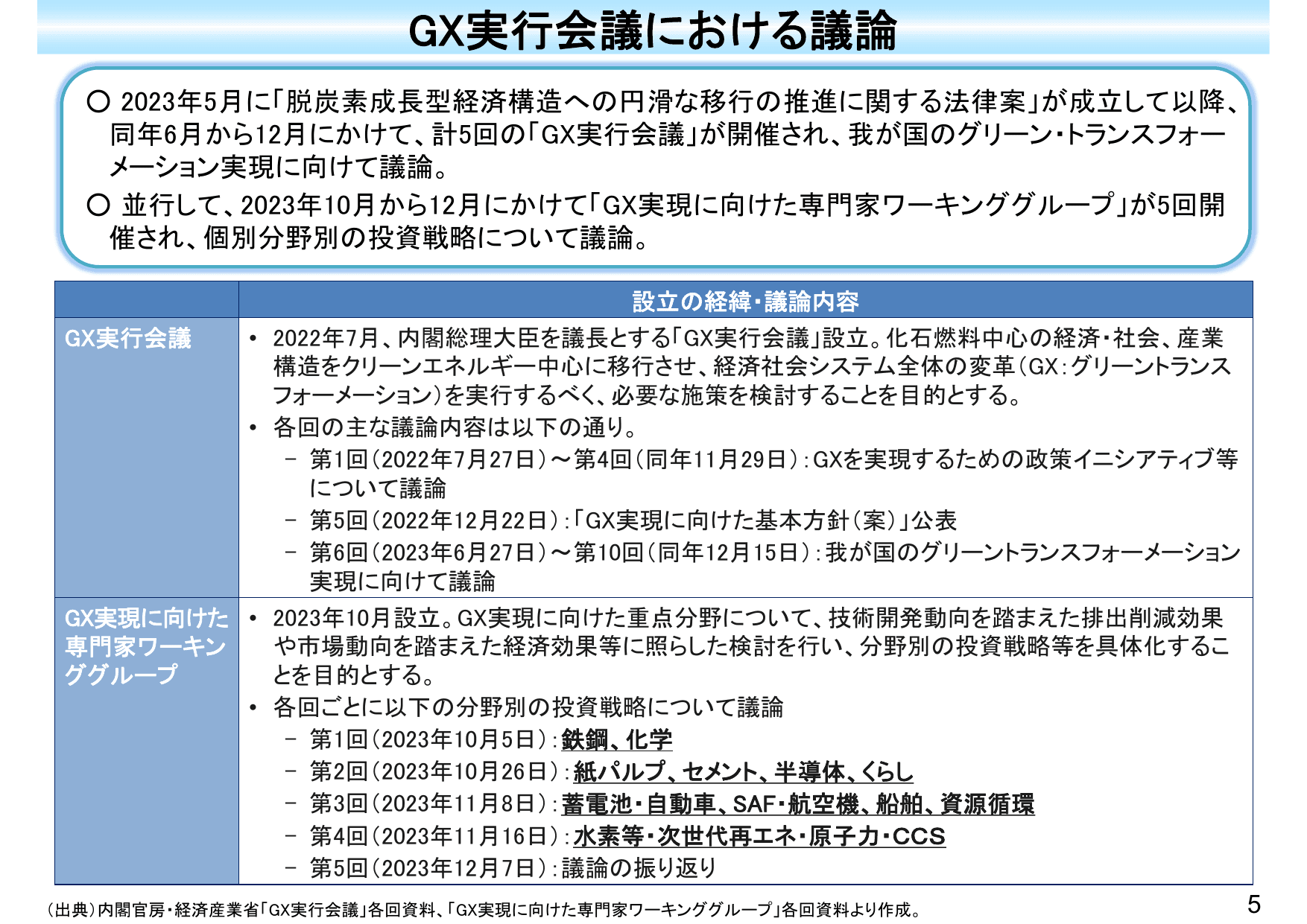 カーボンプライシングの導入に向けた検討状況