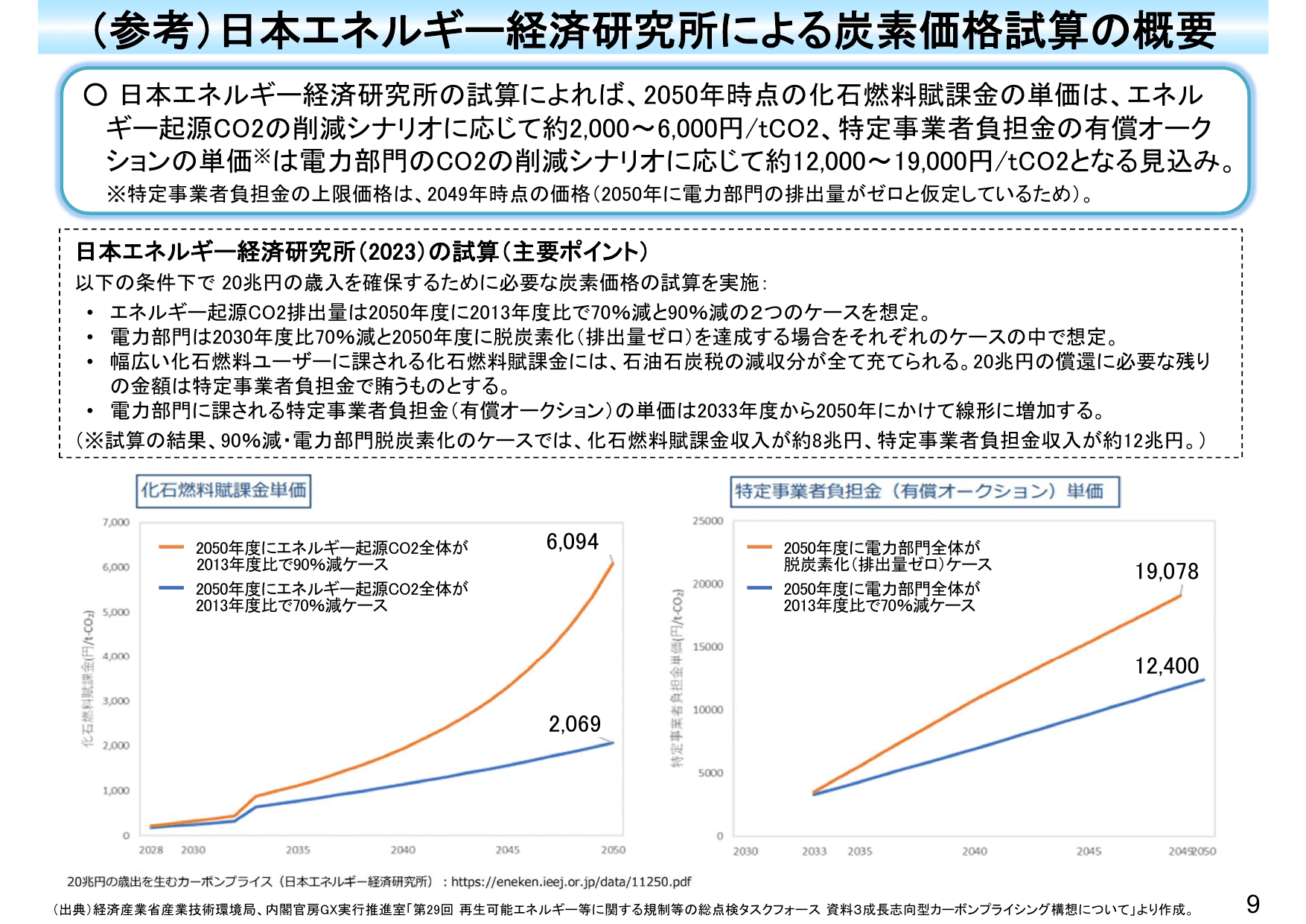 カーボンプライシングの導入に向けた検討状況