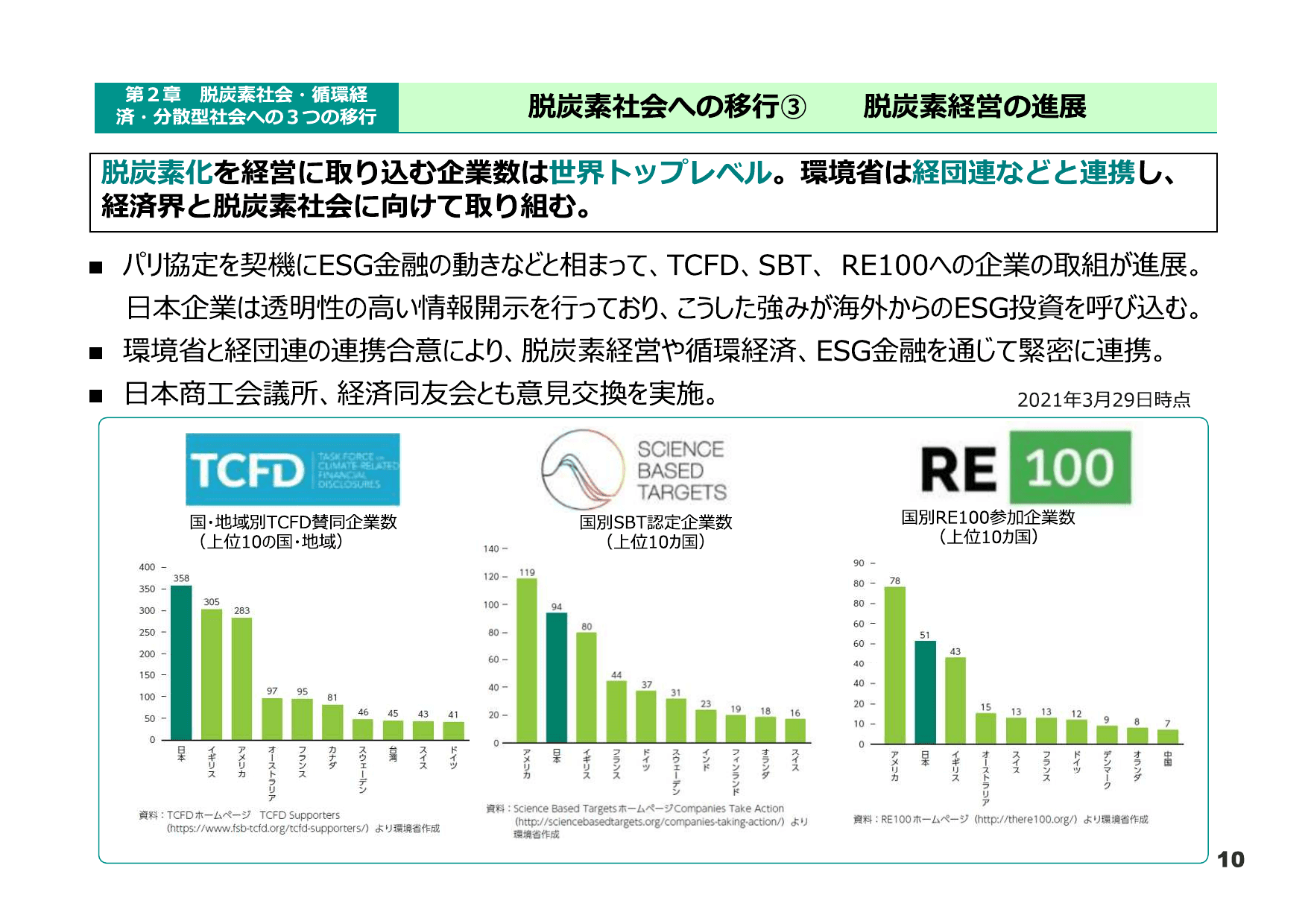 令和3年版 環境白書（概要）