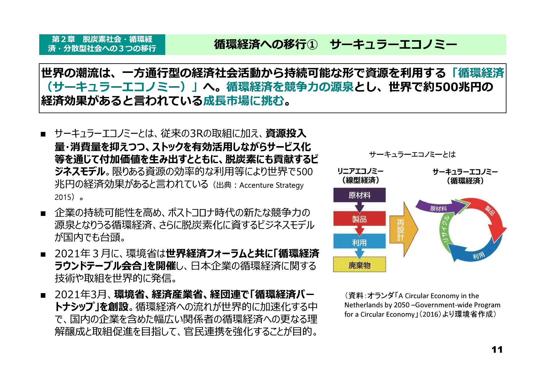 令和3年版 環境白書（概要）