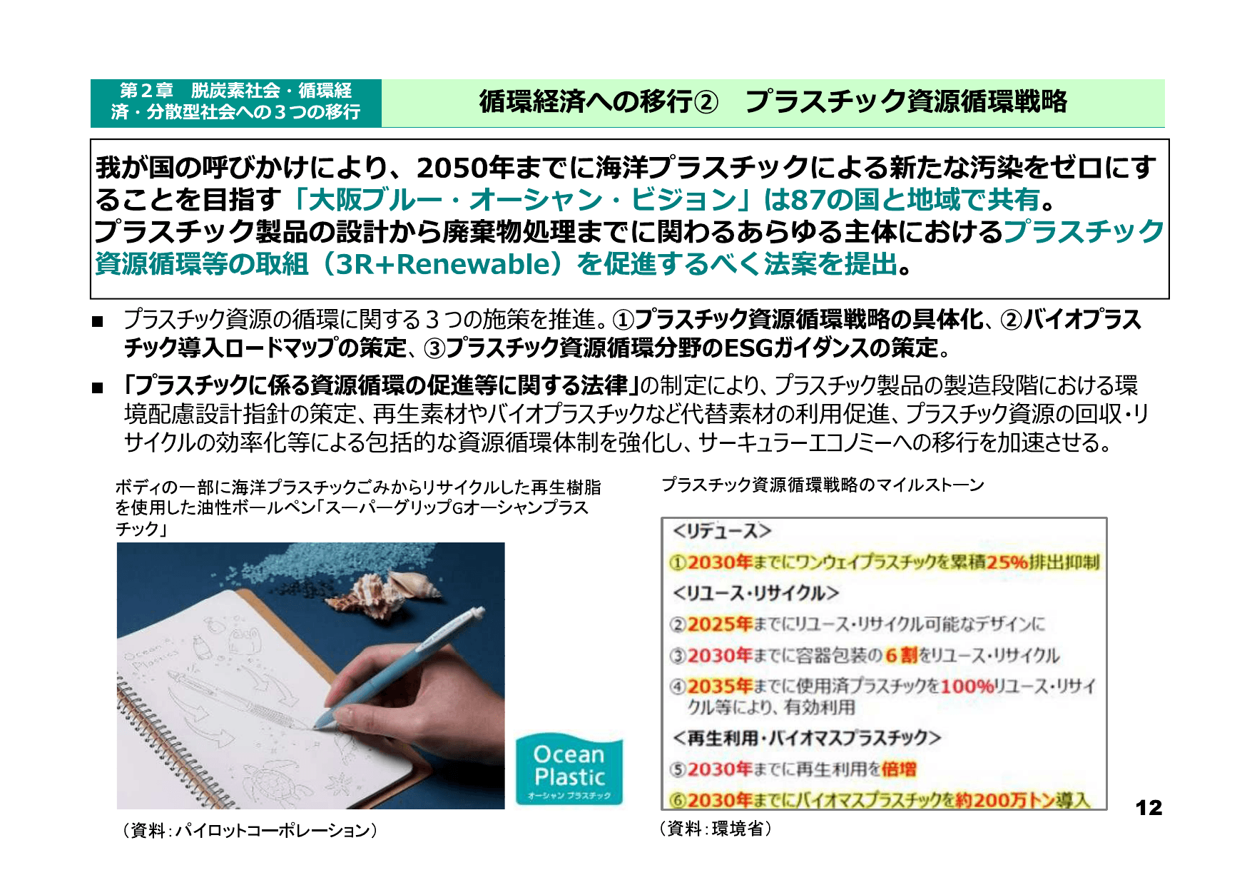令和3年版 環境白書（概要）