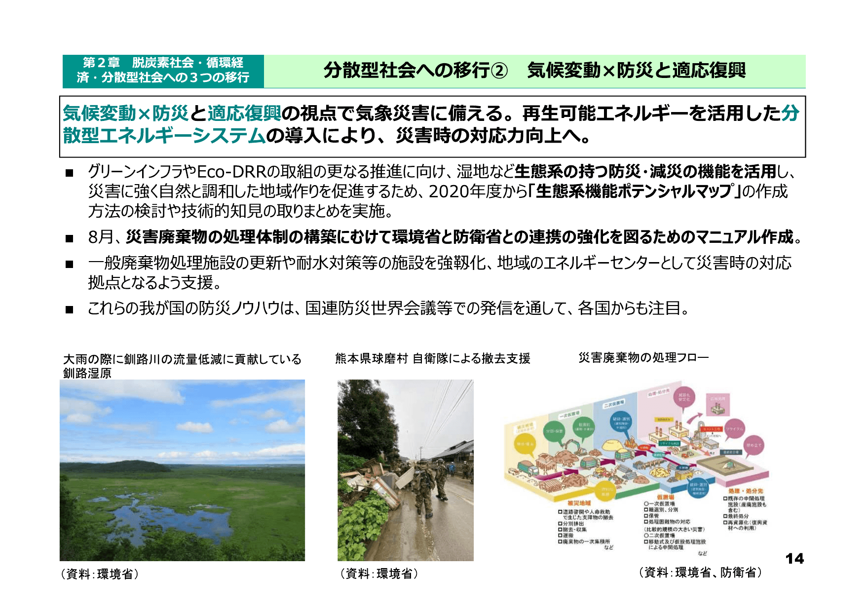 令和3年版 環境白書（概要）