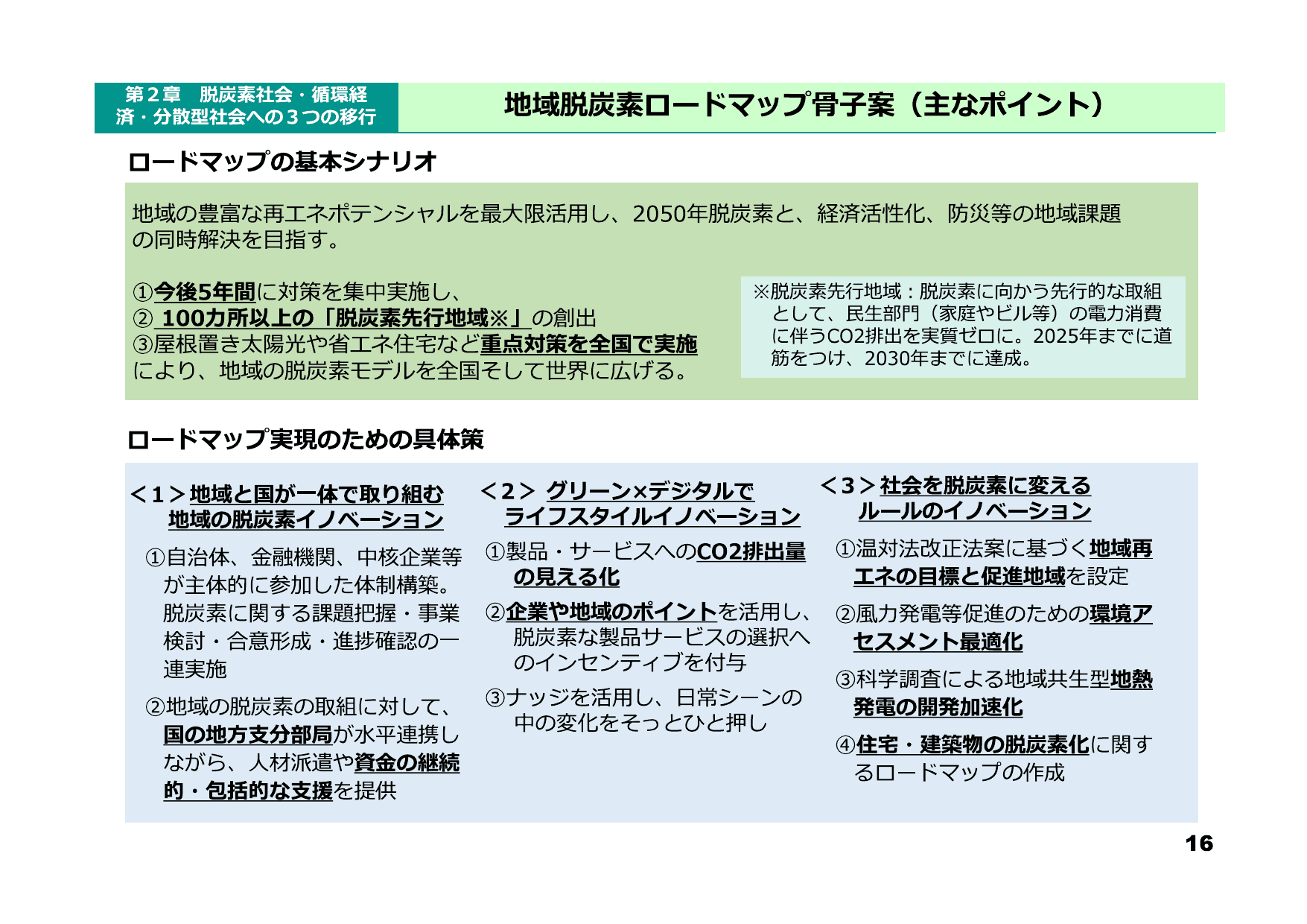 令和3年版 環境白書（概要）
