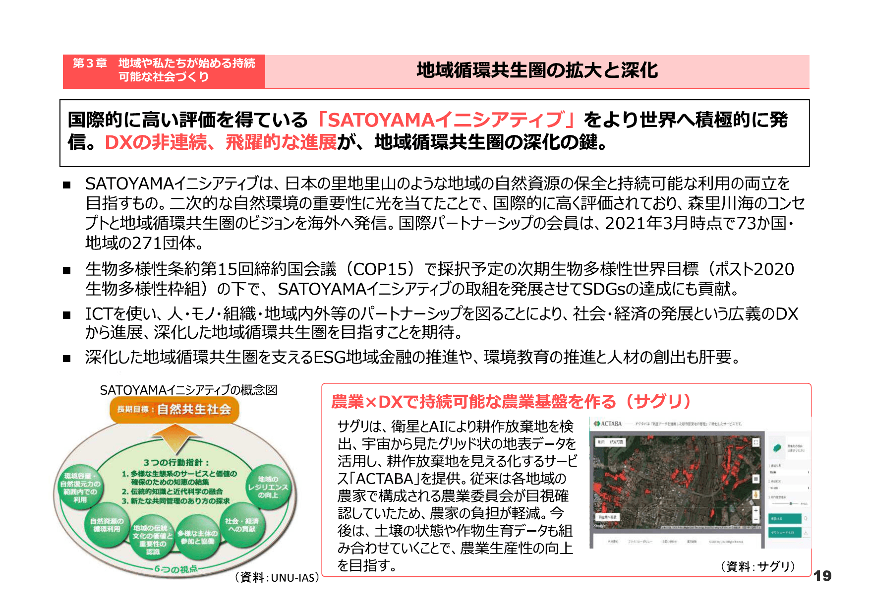 令和3年版 環境白書（概要）