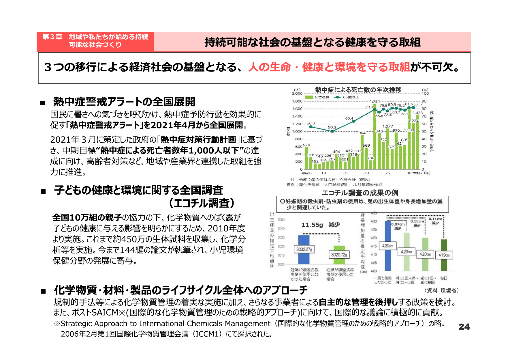 令和3年版 環境白書（概要）