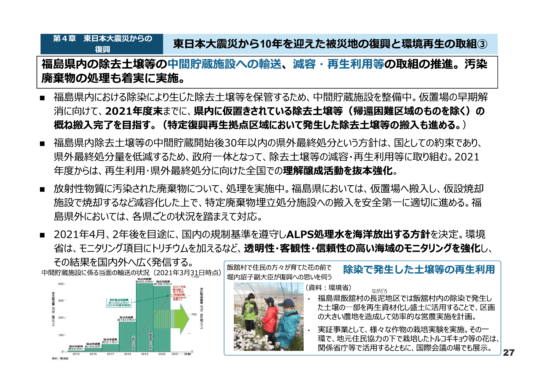 令和3年版 環境白書（概要）
