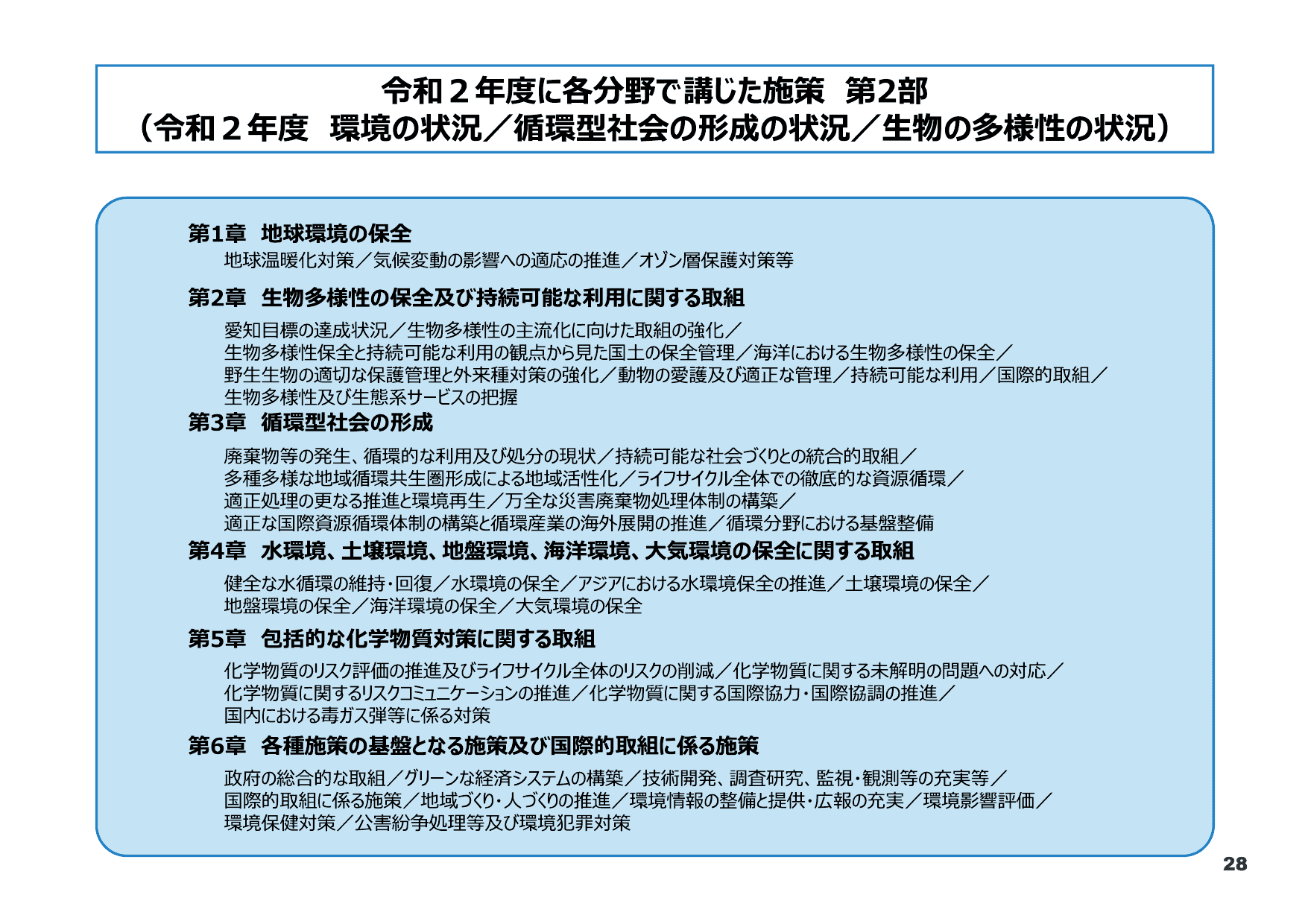 令和3年版 環境白書（概要）