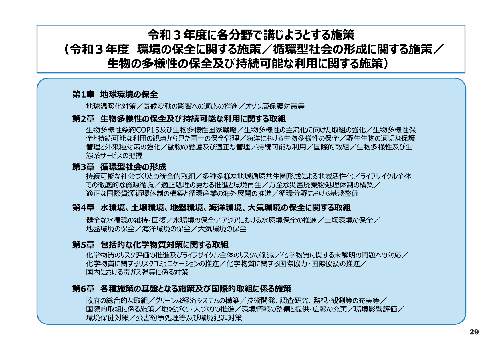 令和3年版 環境白書（概要）