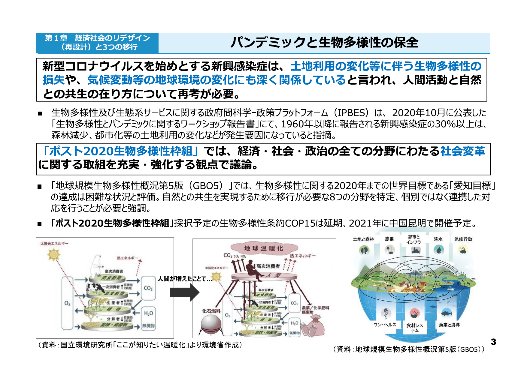 令和3年版 環境白書（概要）