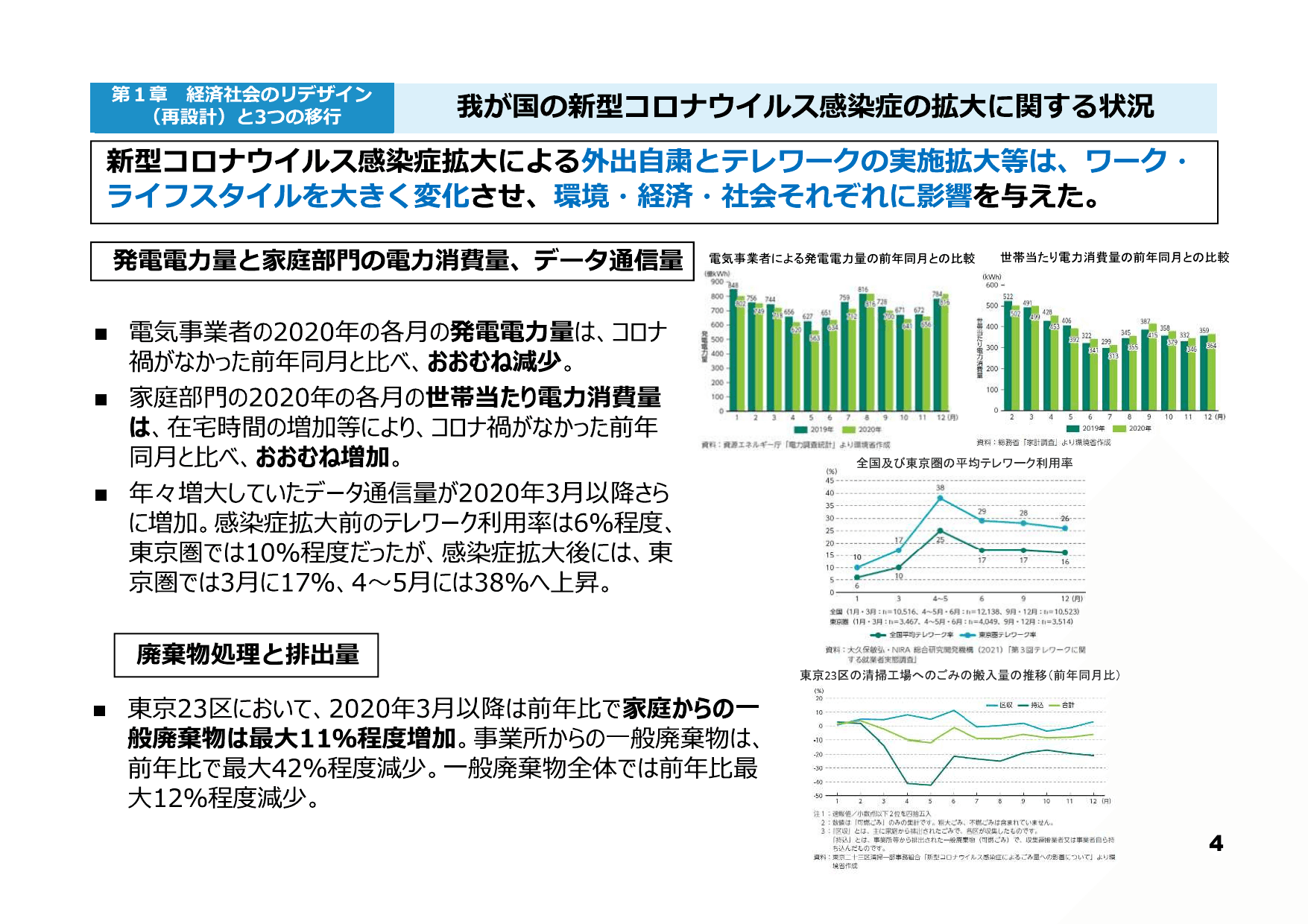 令和3年版 環境白書（概要）