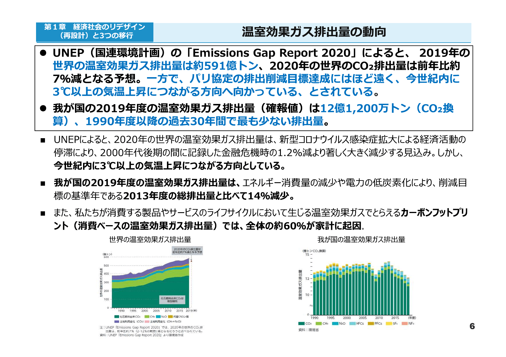 令和3年版 環境白書（概要）